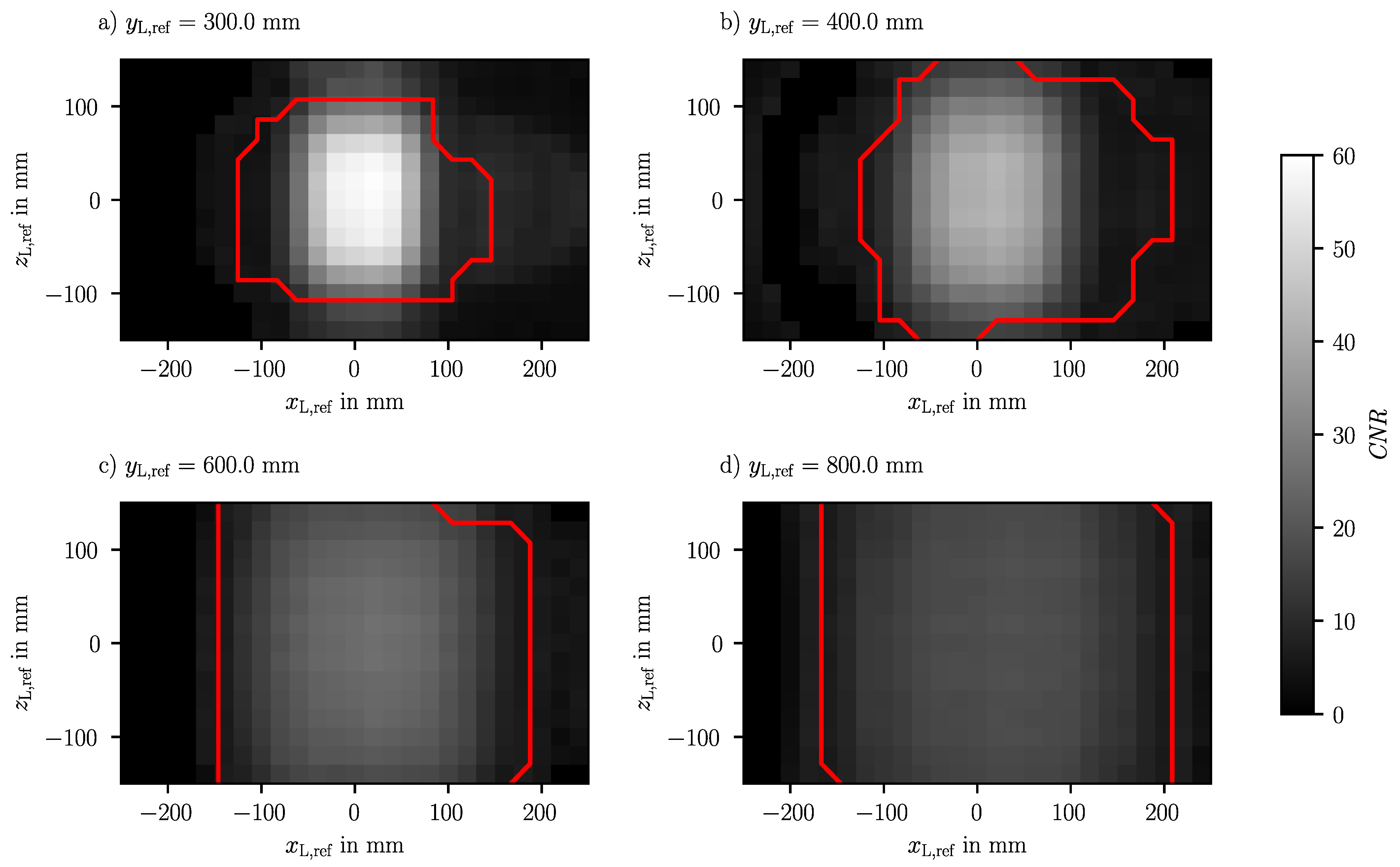 Sensors 23 08593 g007