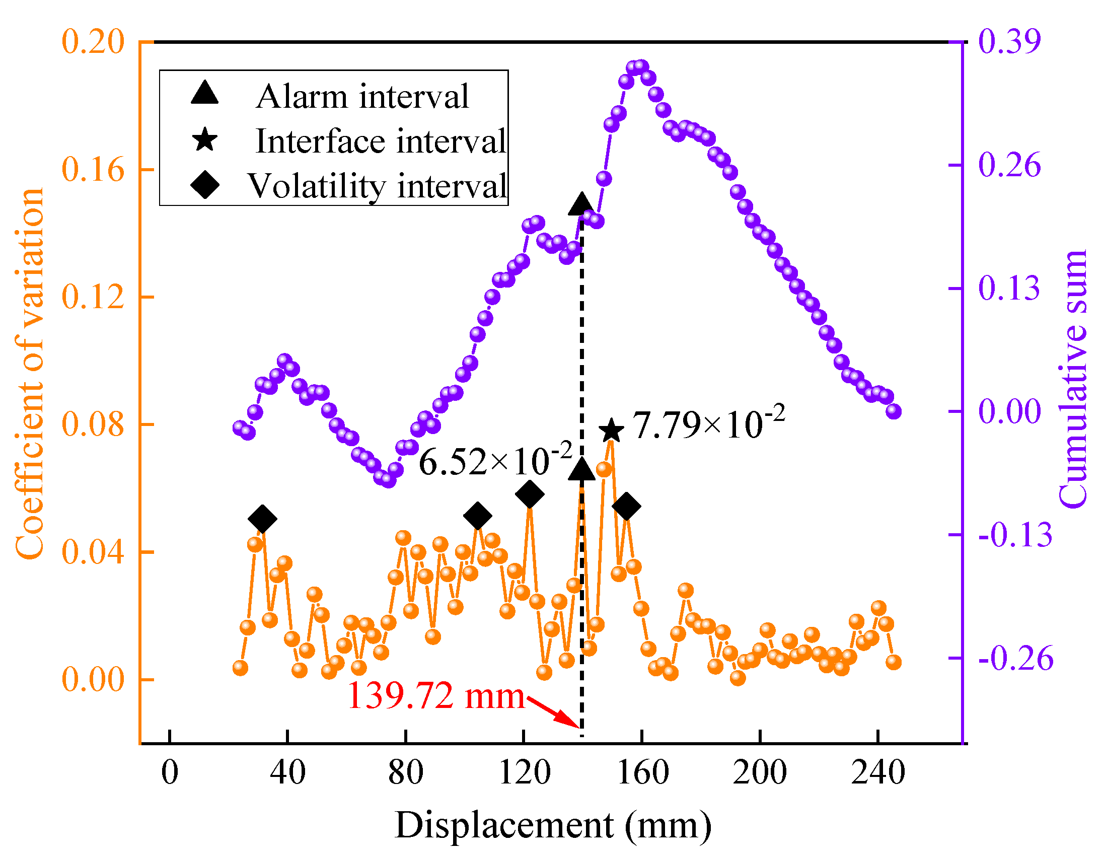 Sensors 23 08594 g008