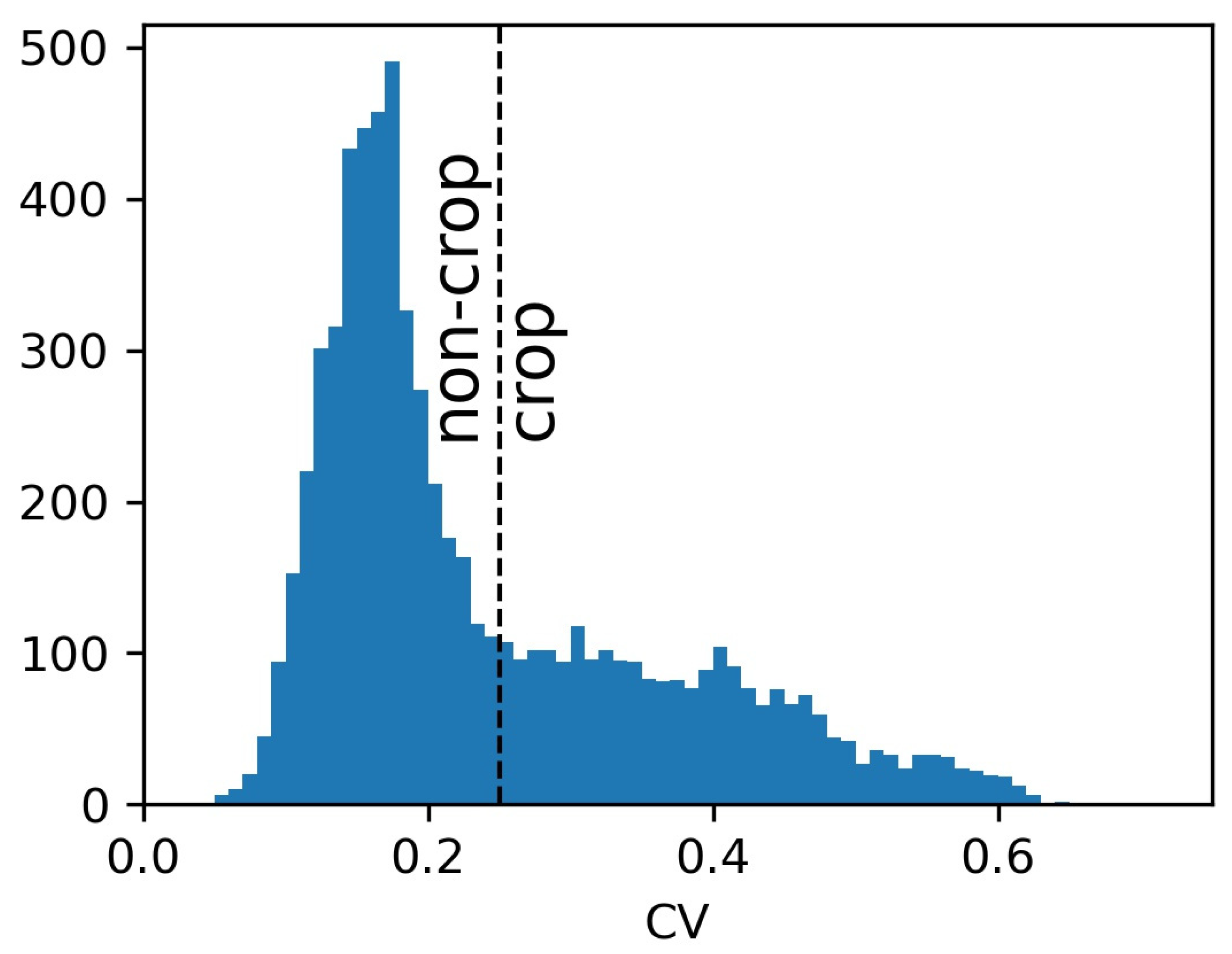 Sensors 23 08595 g005