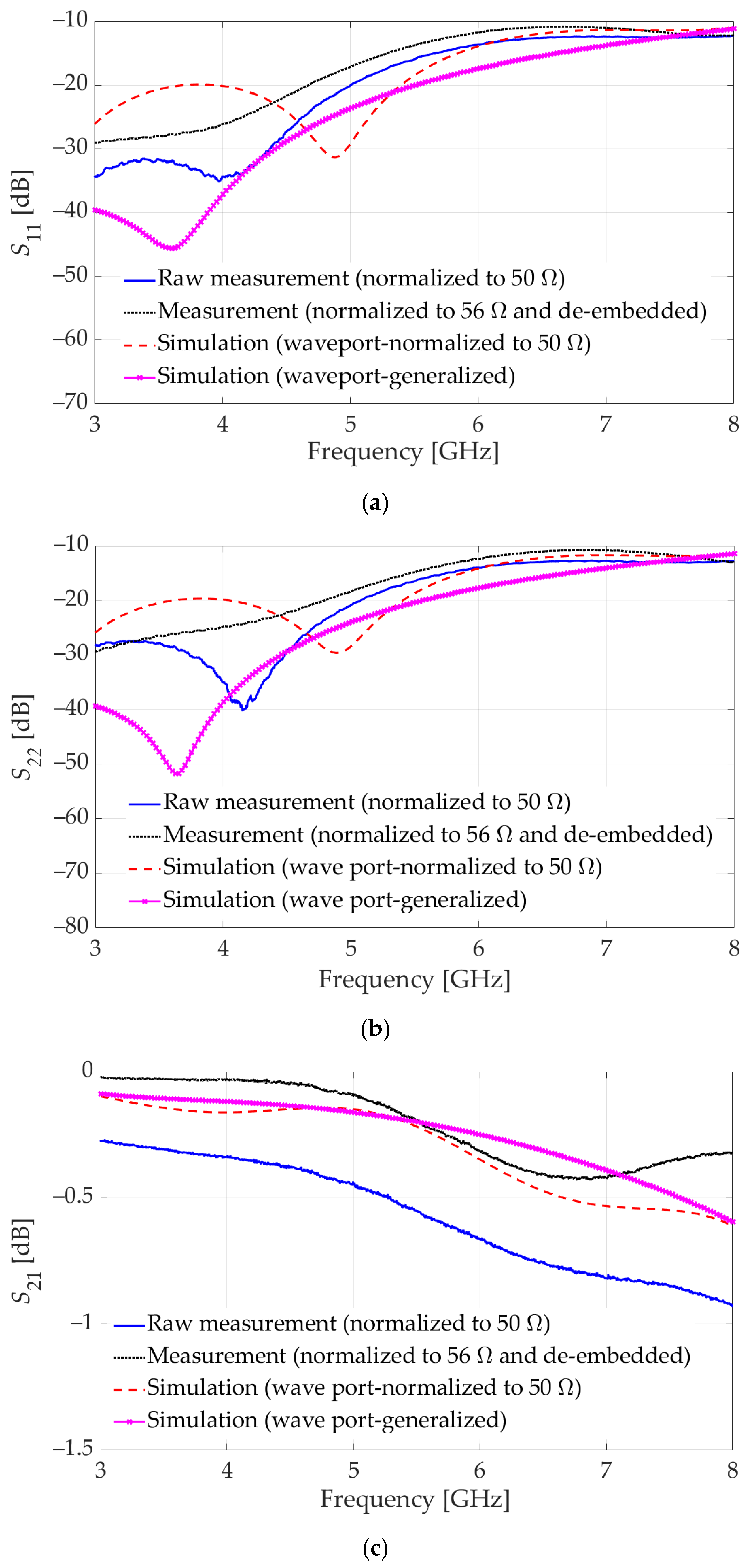 Sensors 23 08596 g009