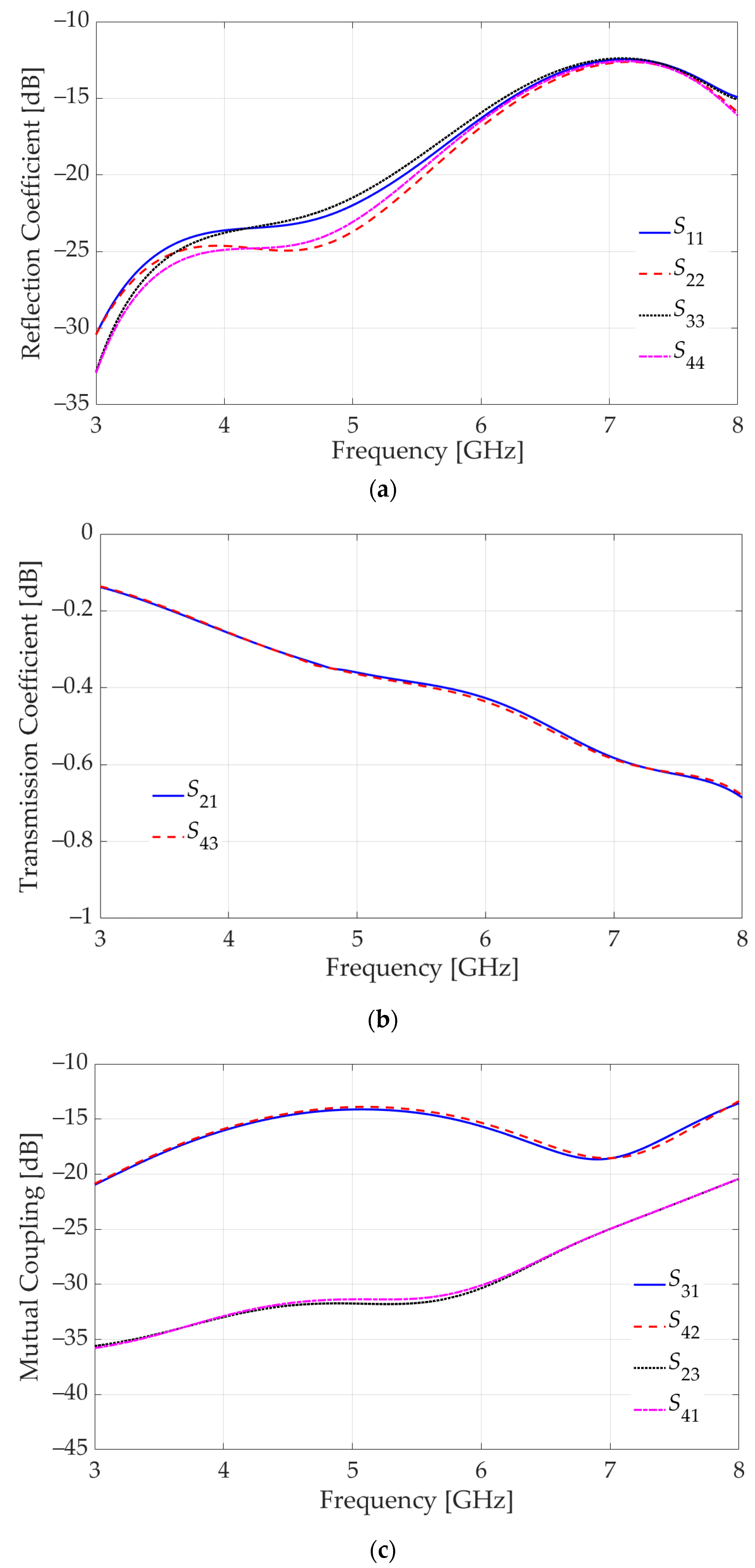 Sensors 23 08596 g011
