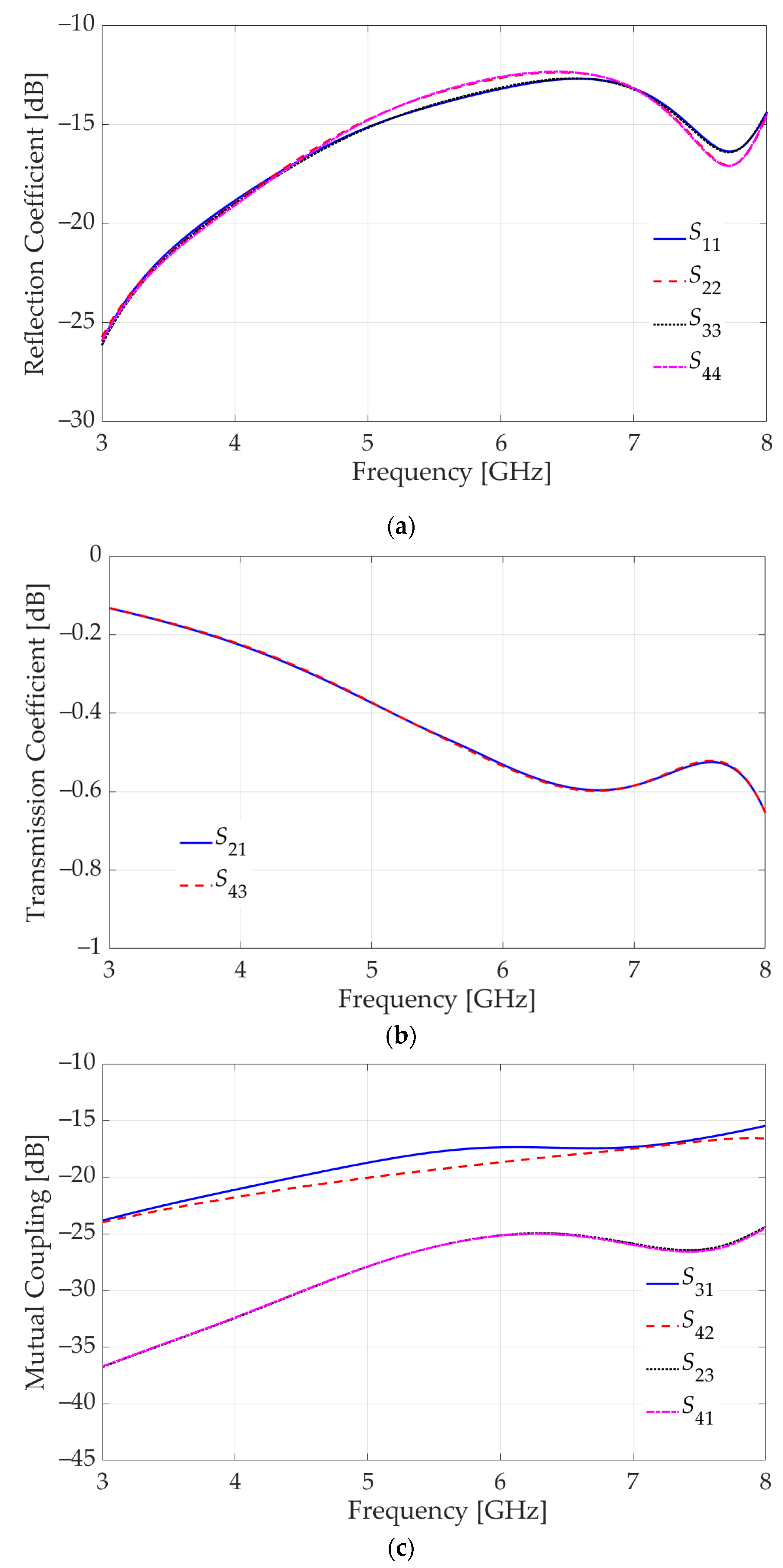 Sensors 23 08596 g013