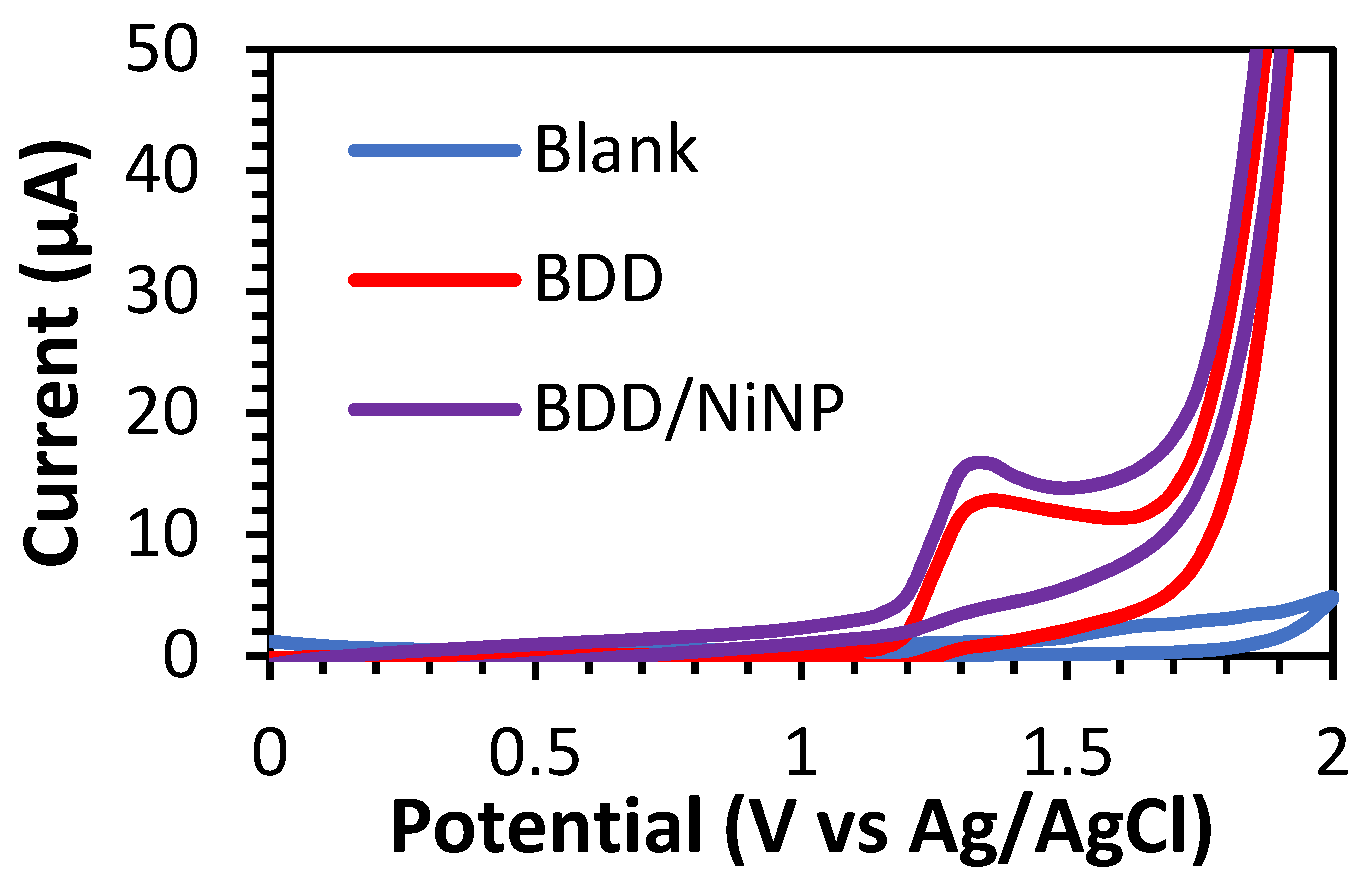 Sensors 23 08597 g003
