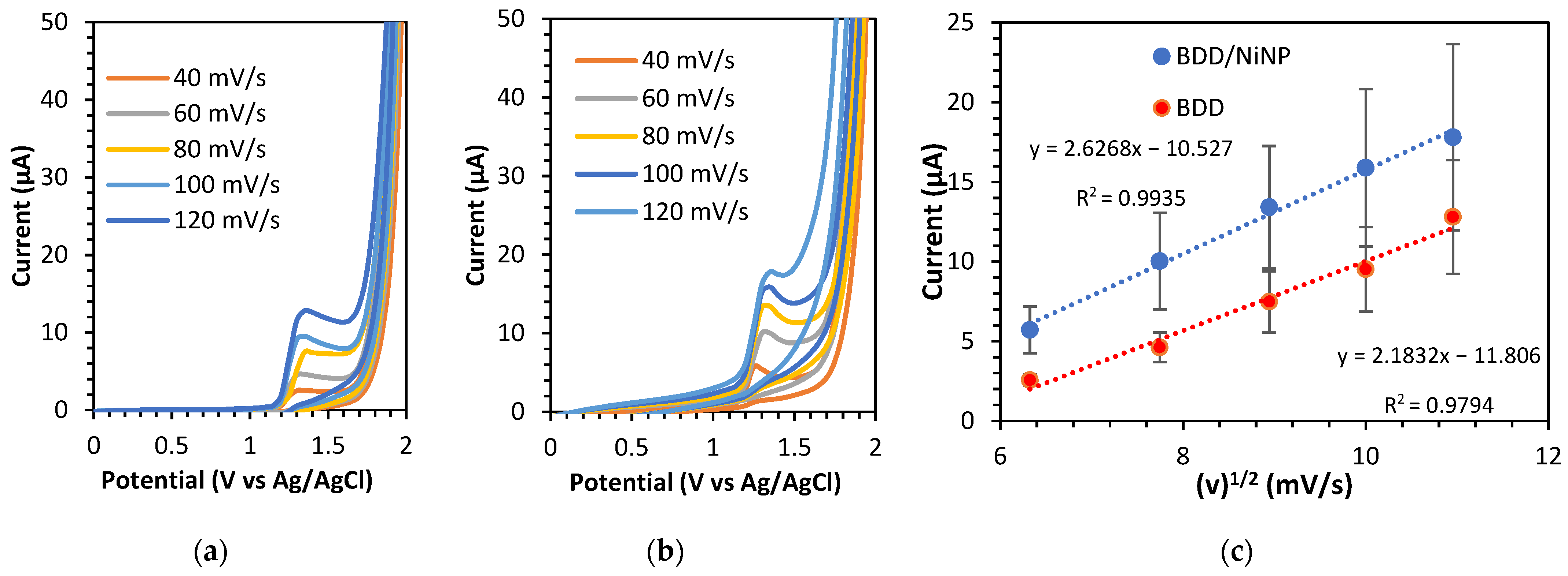 Sensors 23 08597 g005