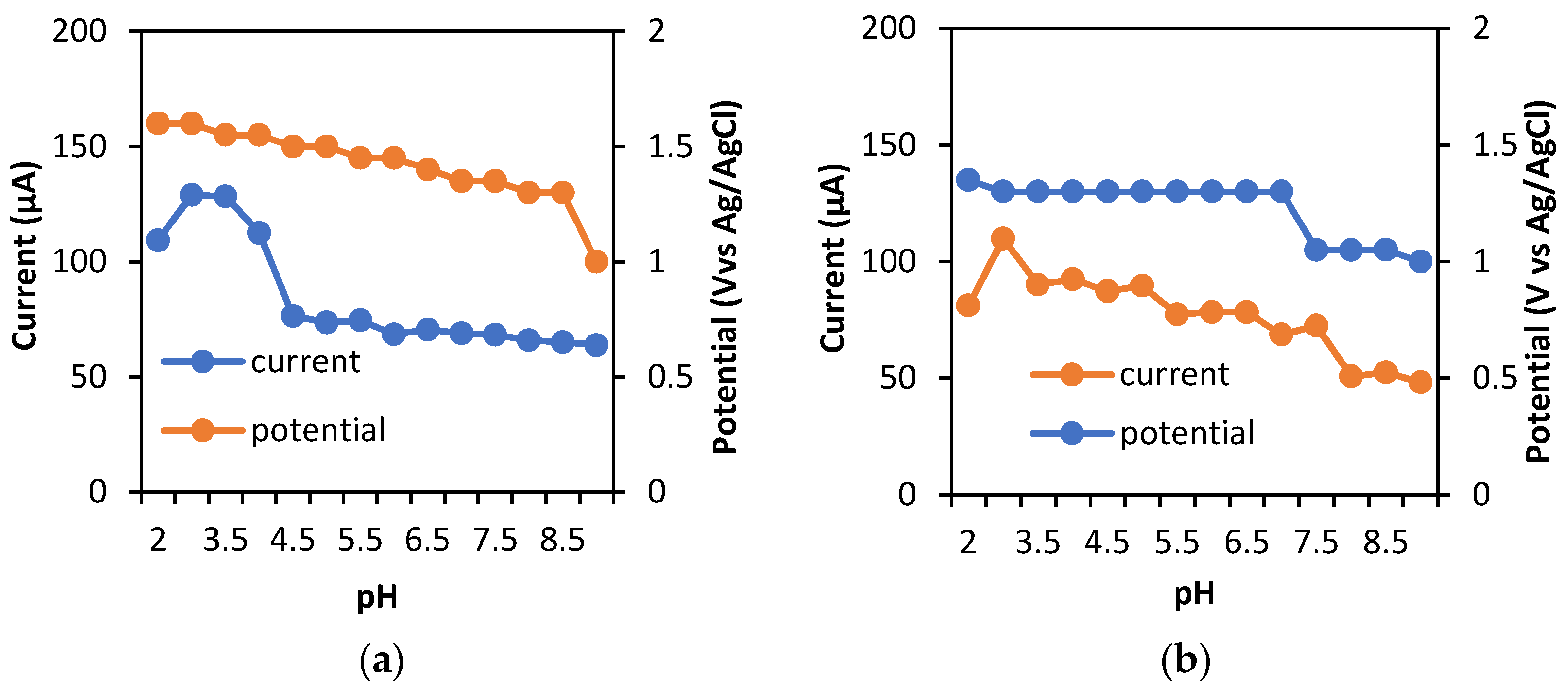 Sensors 23 08597 g007