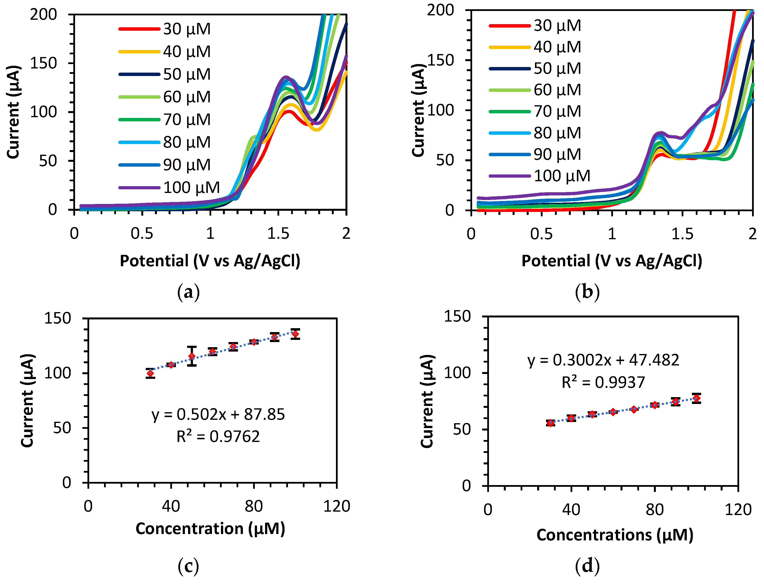 Sensors 23 08597 g008