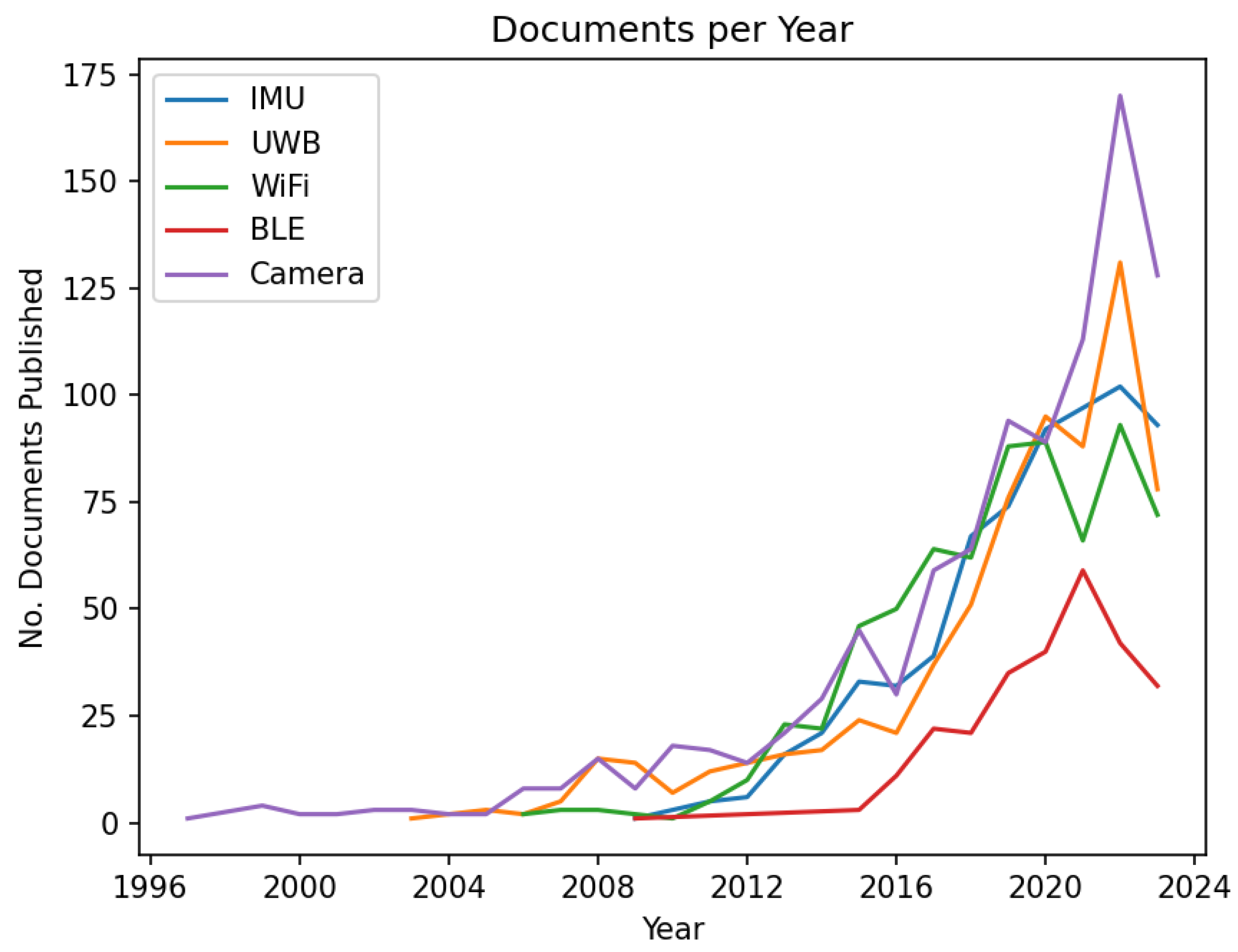 Sensors 23 08598 g001