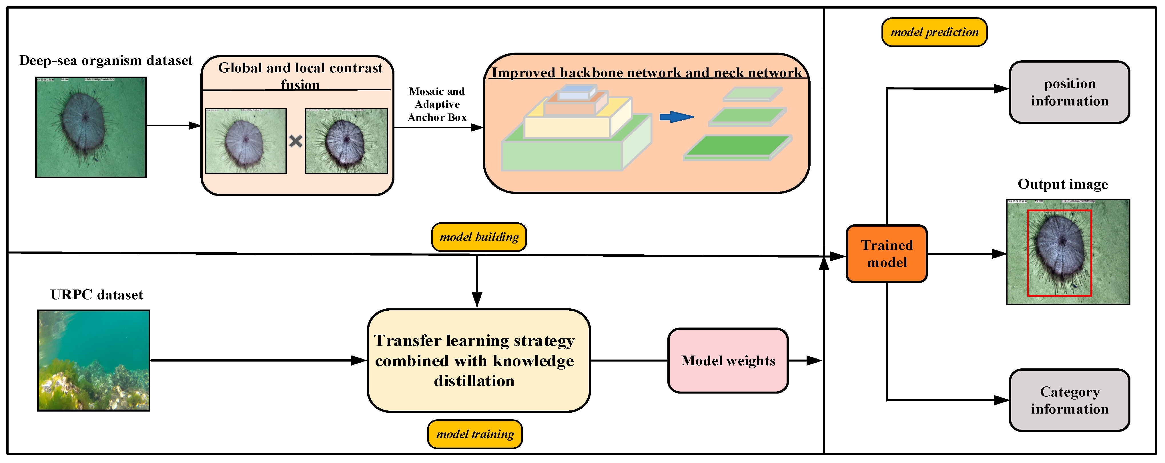 Sensors 23 08600 g001