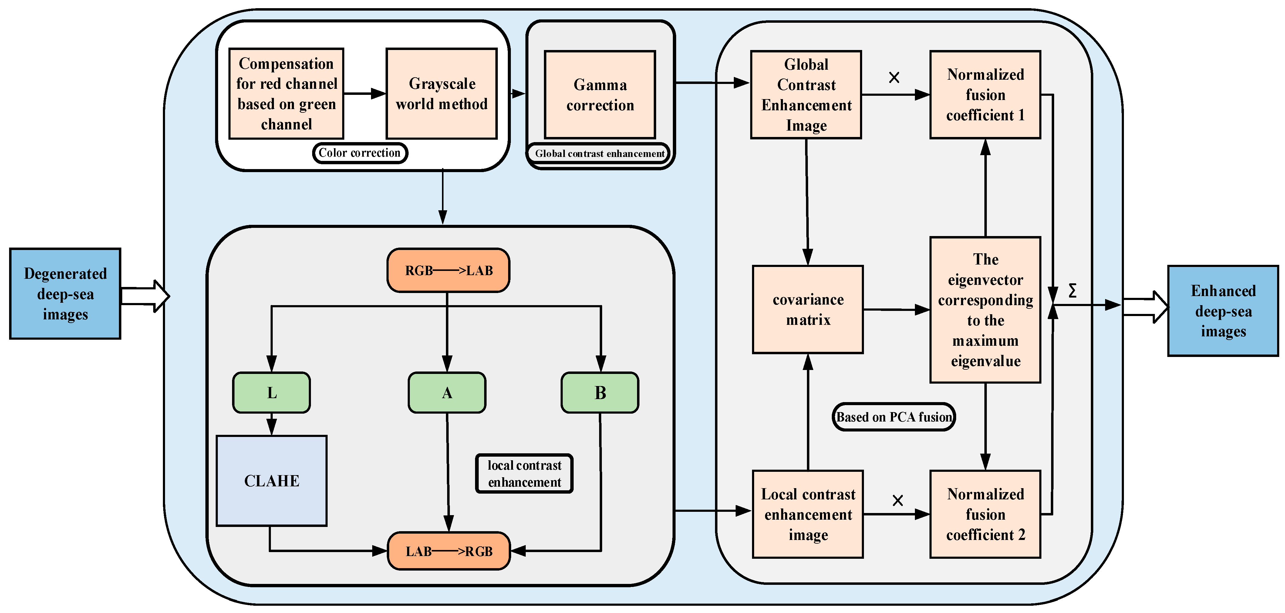 Sensors 23 08600 g003