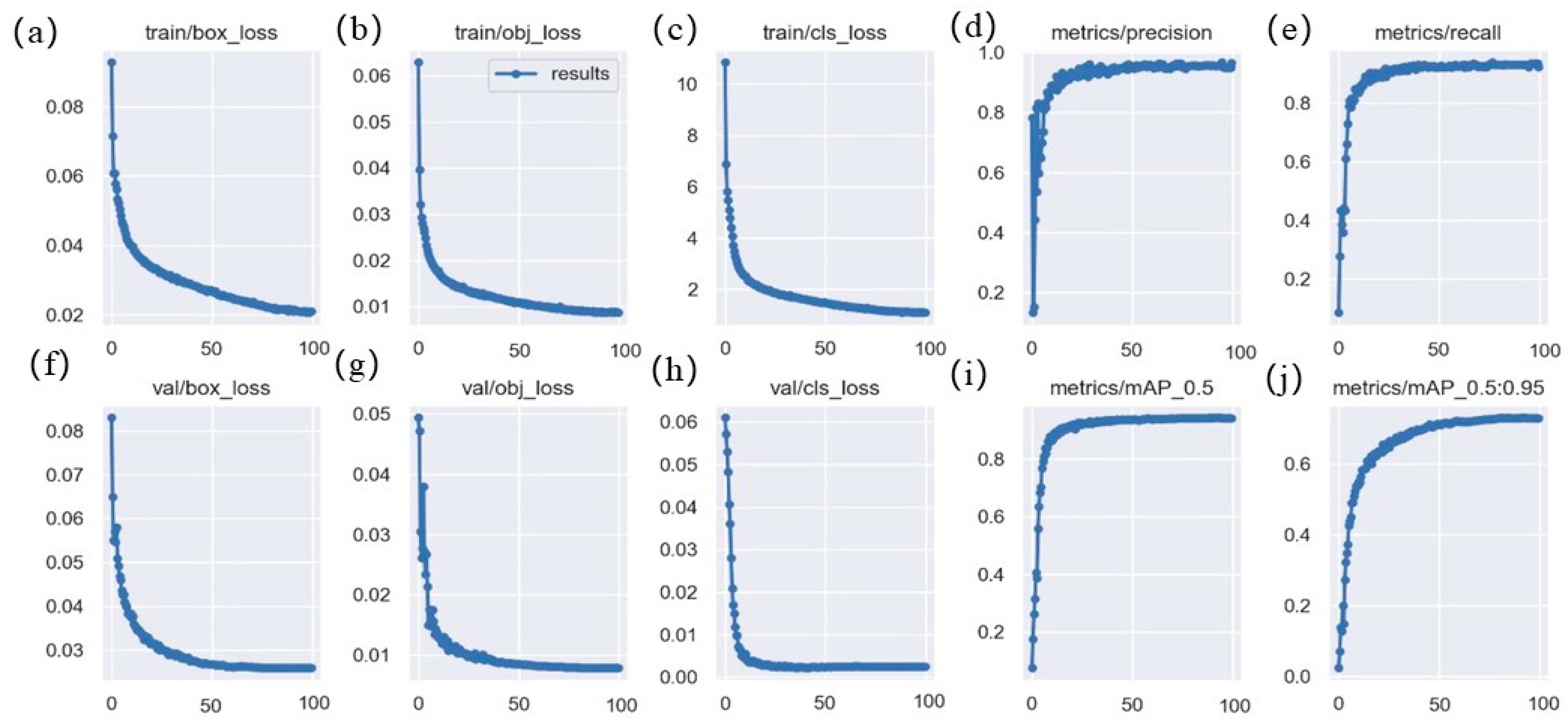 Sensors 23 08600 g008