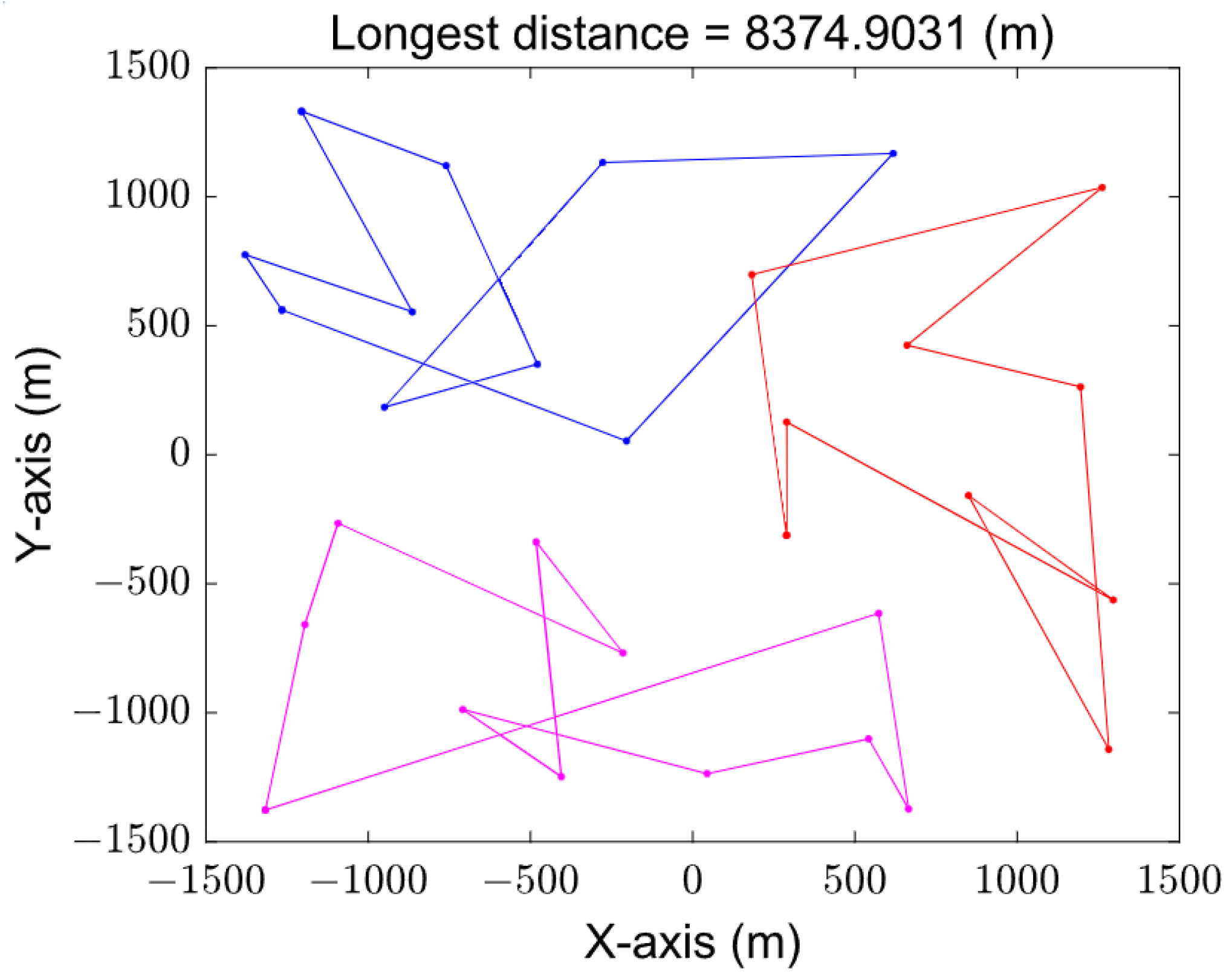 Sensors 23 08601 g008