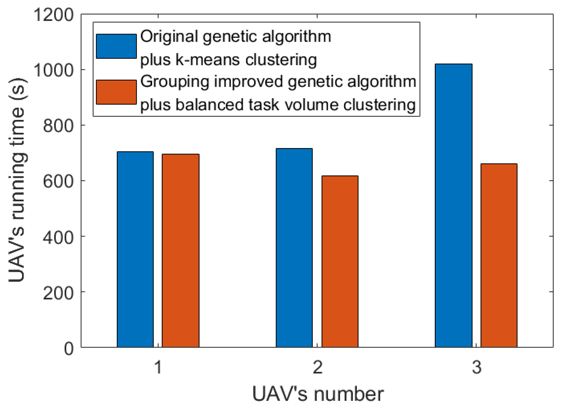 Sensors 23 08601 g011