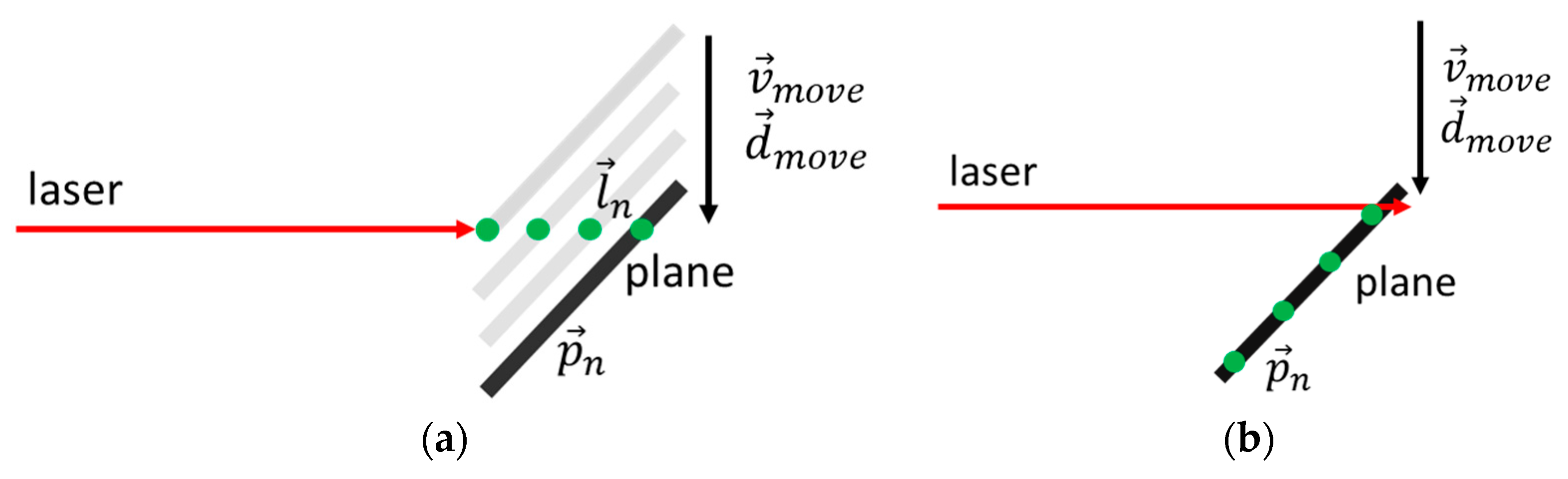 Sensors 23 08603 g006
