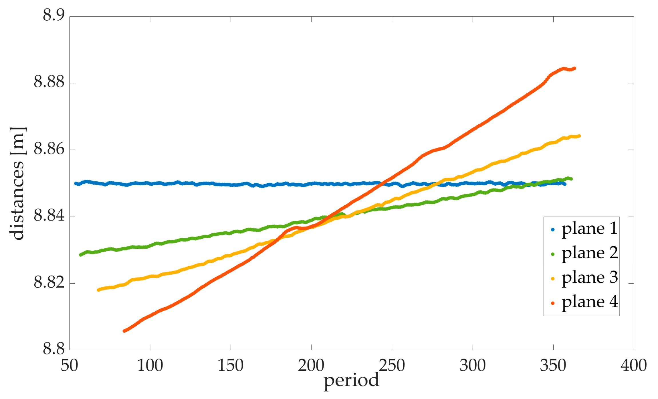 Sensors 23 08603 g012
