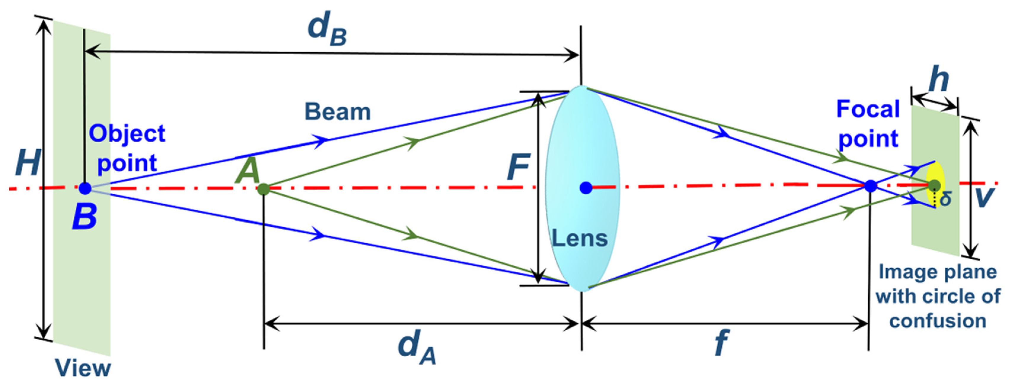 Sensors 23 08604 g003