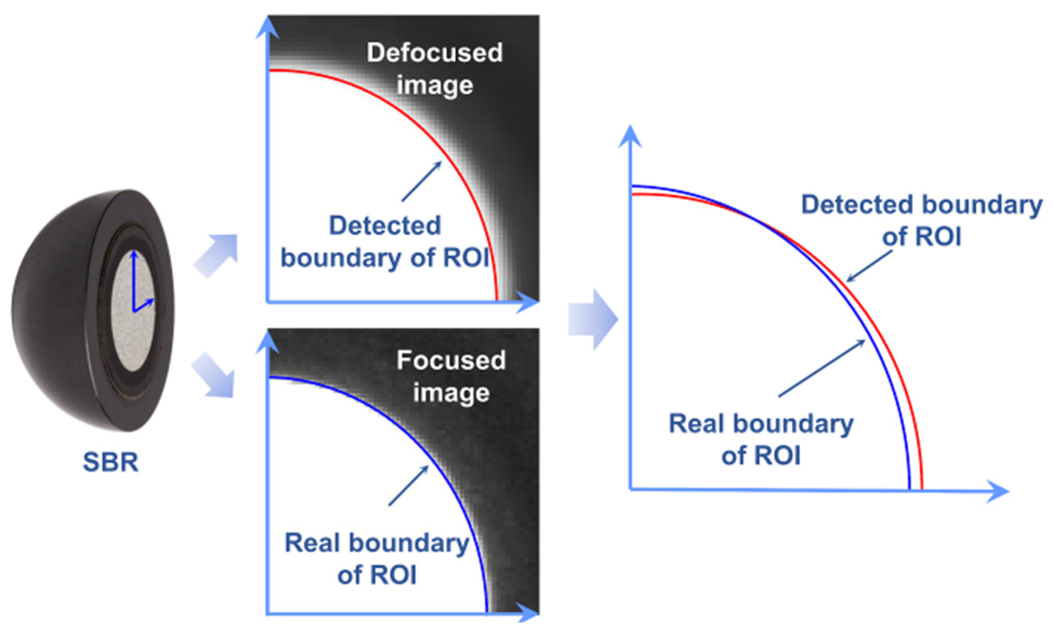 Sensors 23 08604 g004