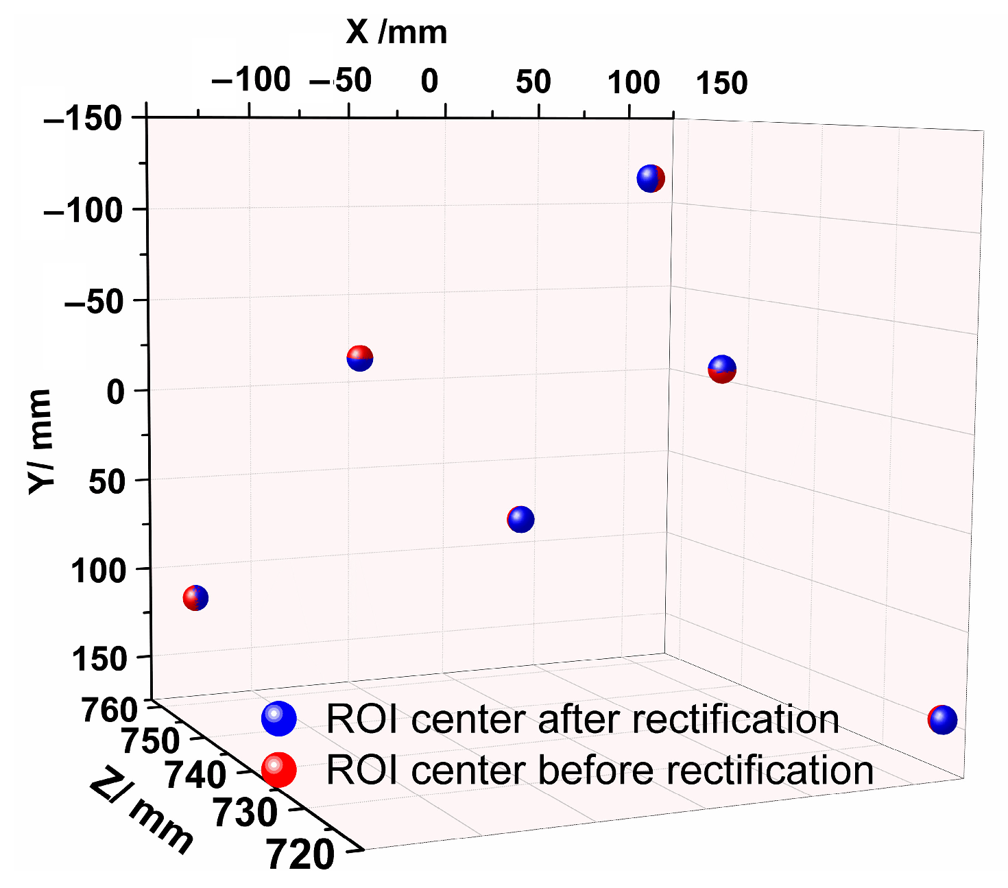 Sensors 23 08604 g007