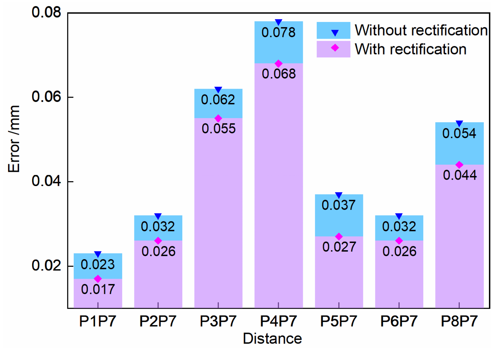 Sensors 23 08604 g010