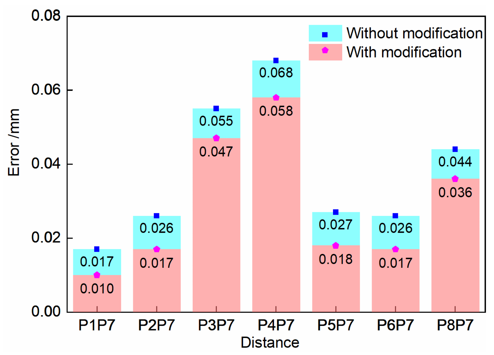 Sensors 23 08604 g011