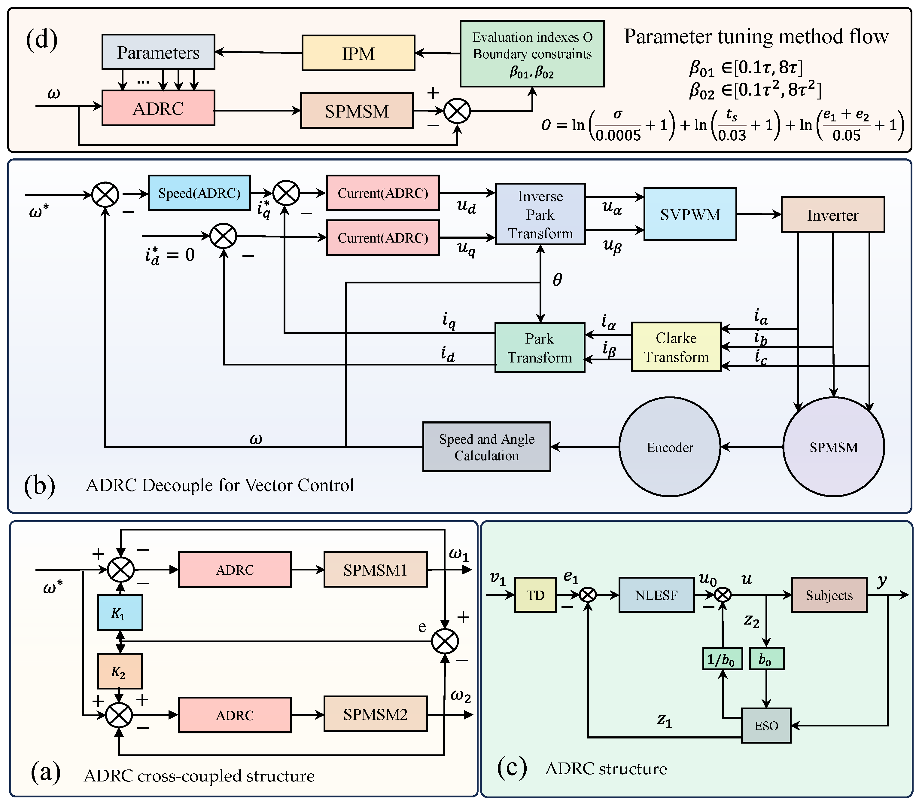 Sensors 23 08605 g001