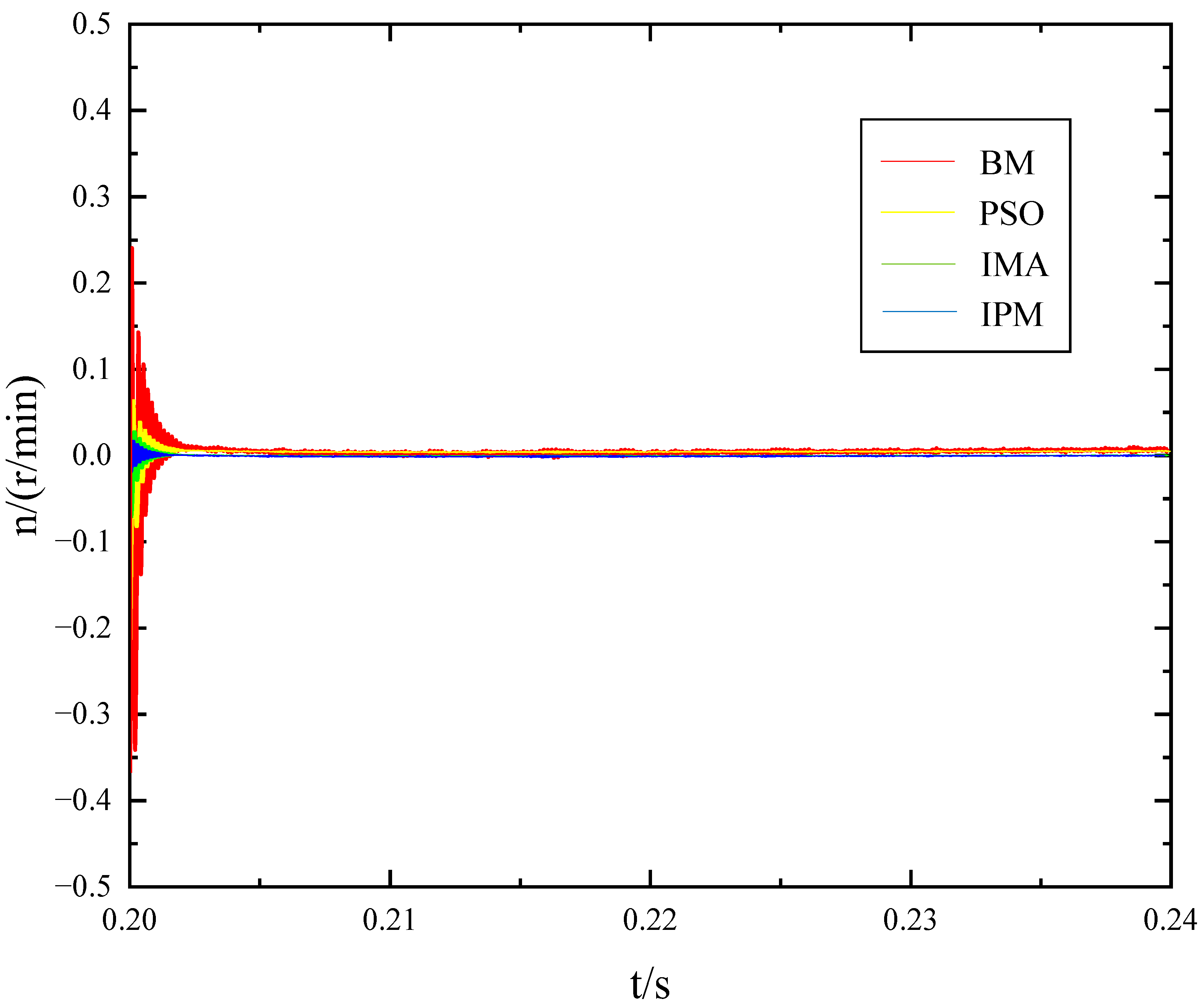 Sensors 23 08605 g010