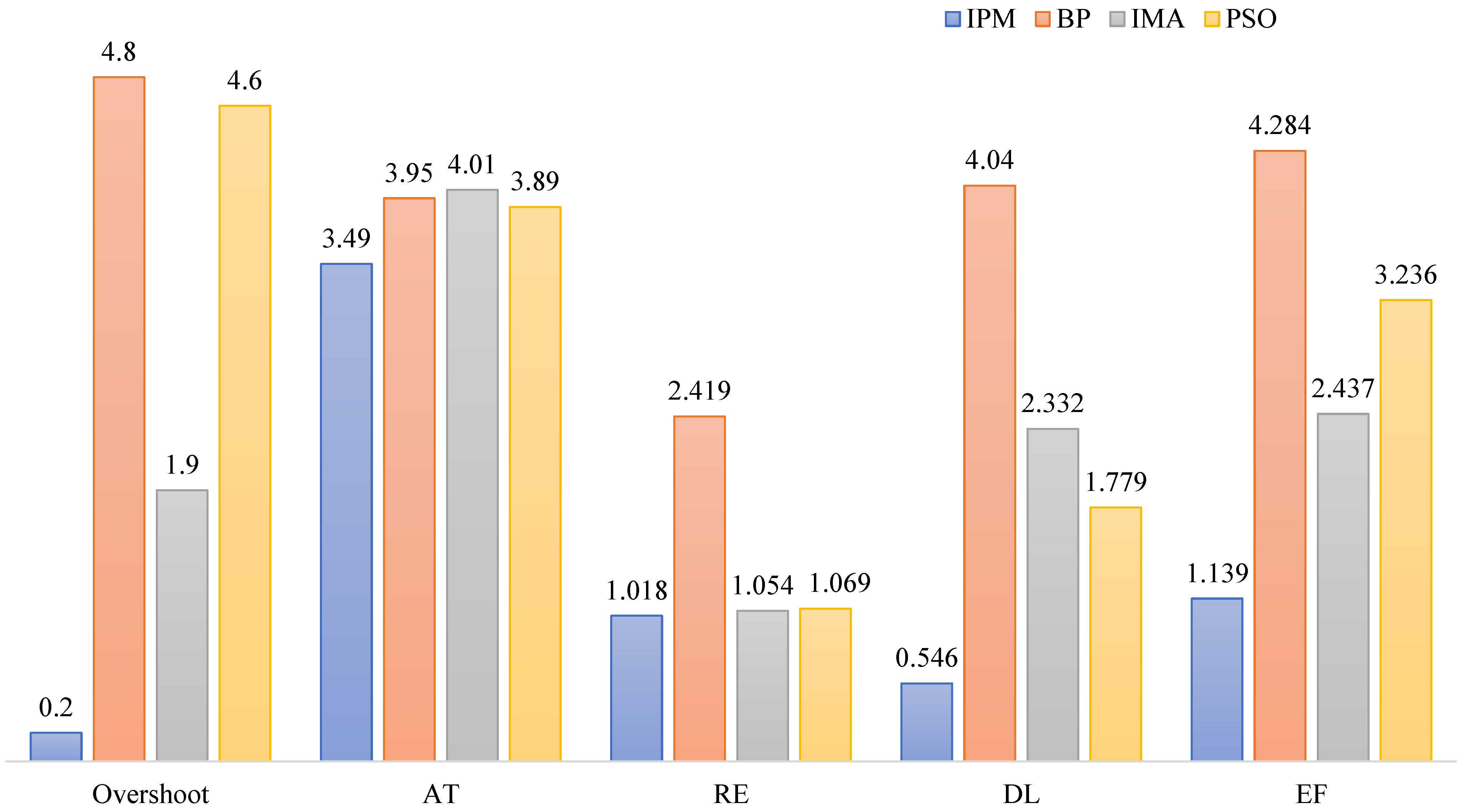Sensors 23 08605 g011