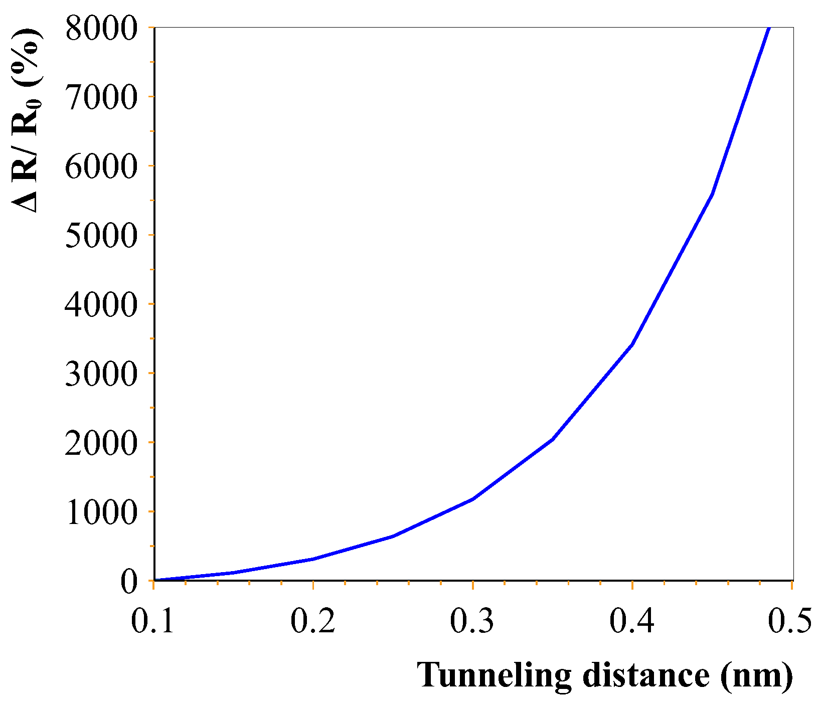 Sensors 23 08606 g004