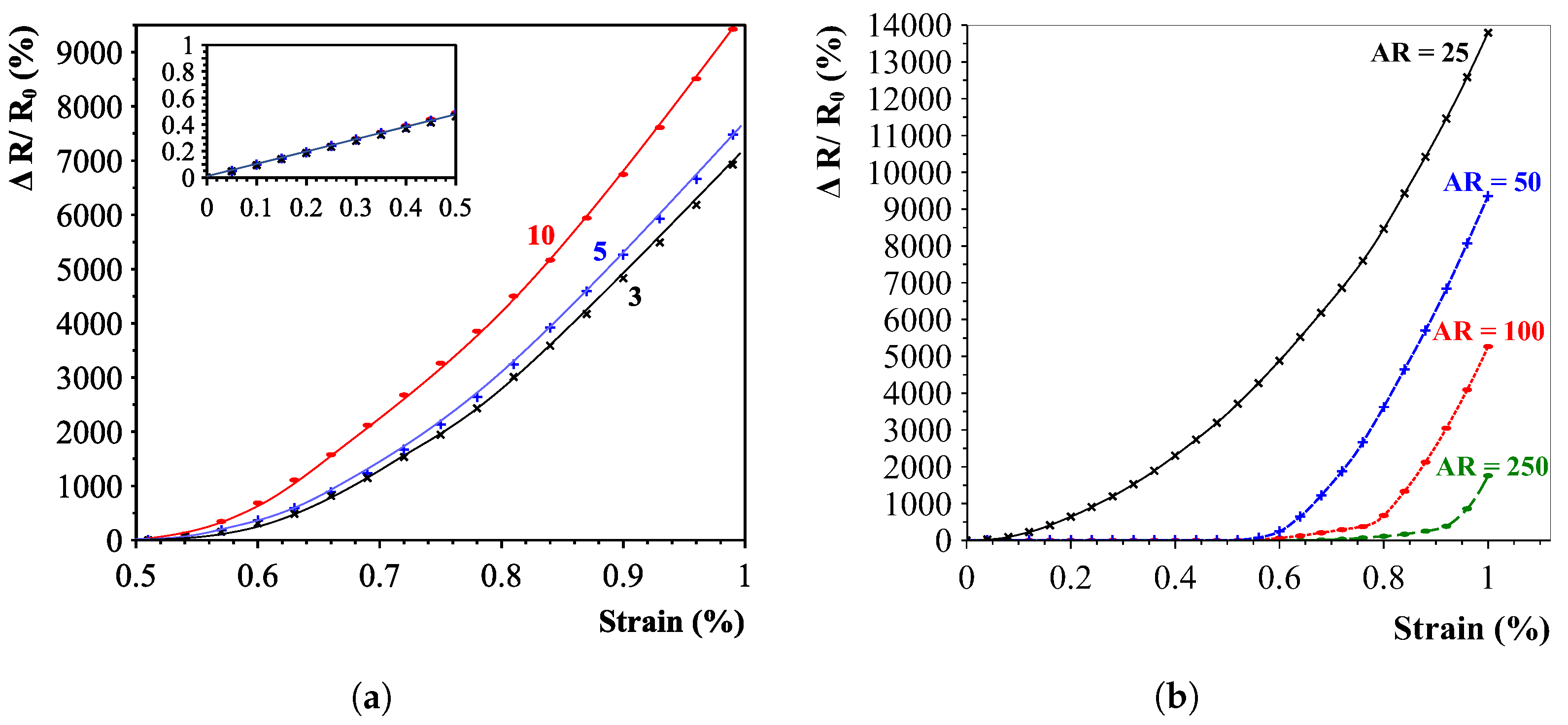 Sensors 23 08606 g006