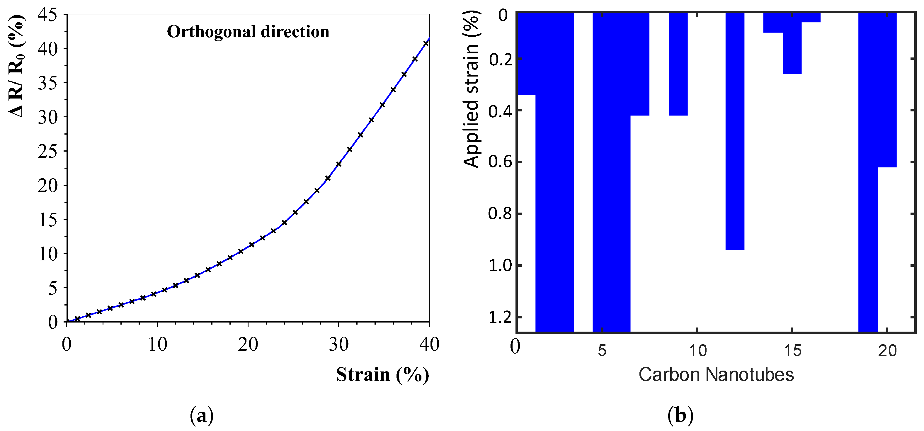 Sensors 23 08606 g007