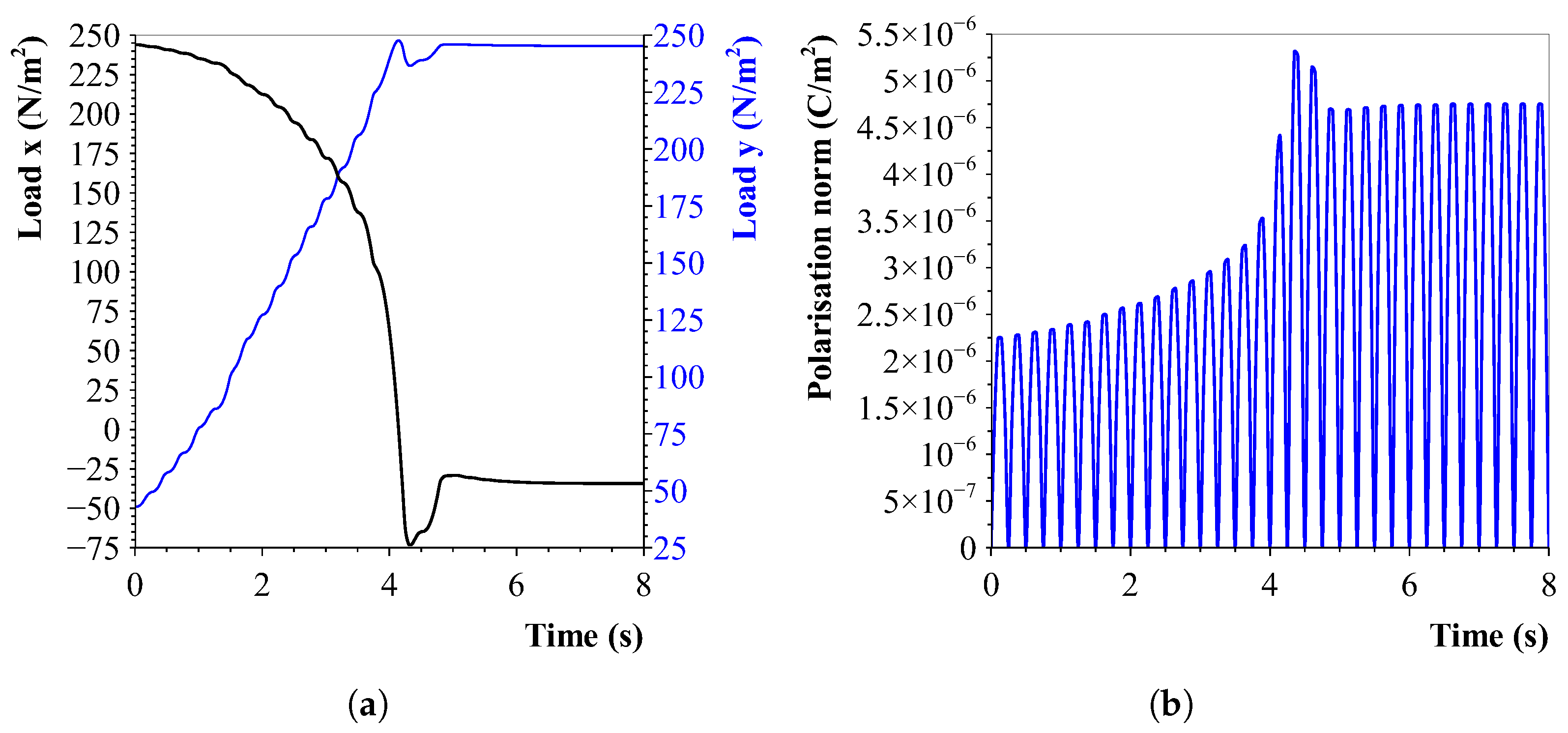 Sensors 23 08606 g008