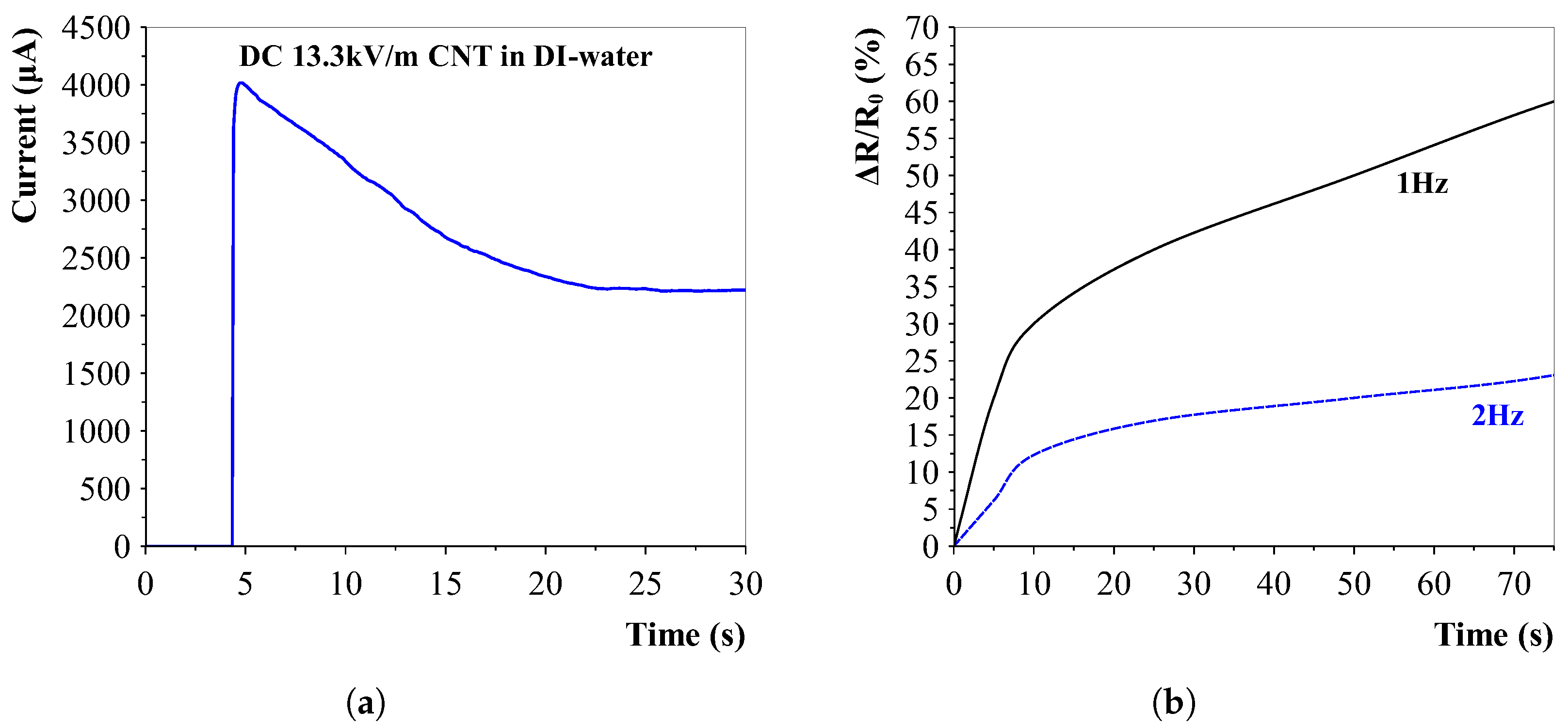 Sensors 23 08606 g012