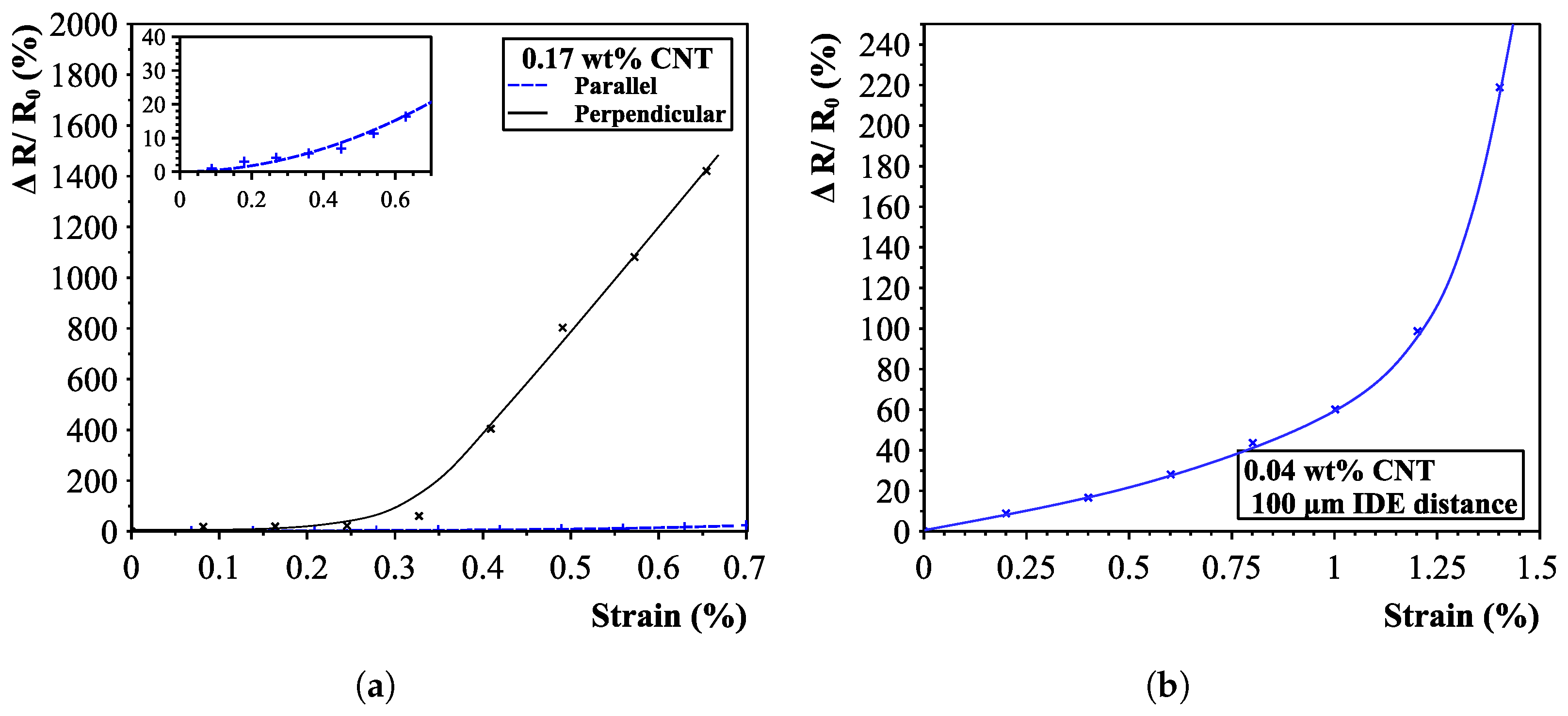 Sensors 23 08606 g019