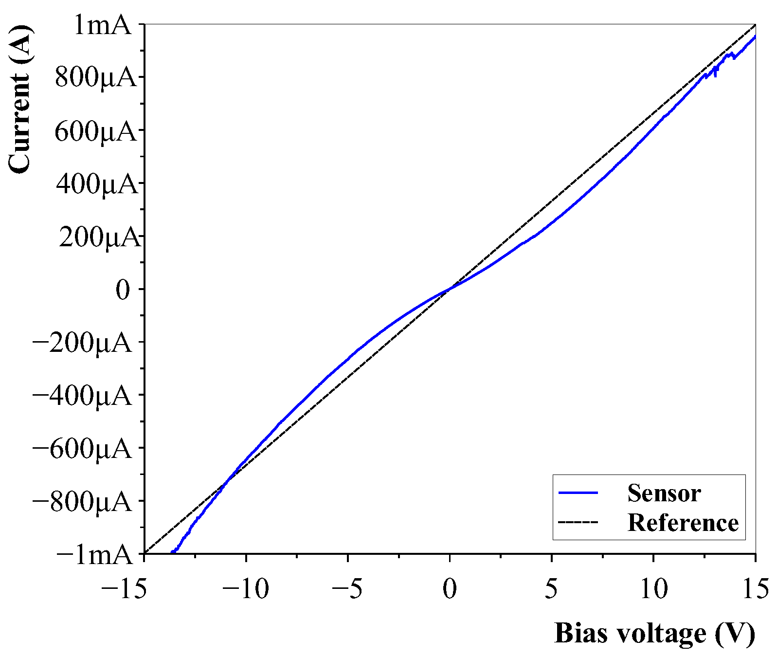 Sensors 23 08606 g021