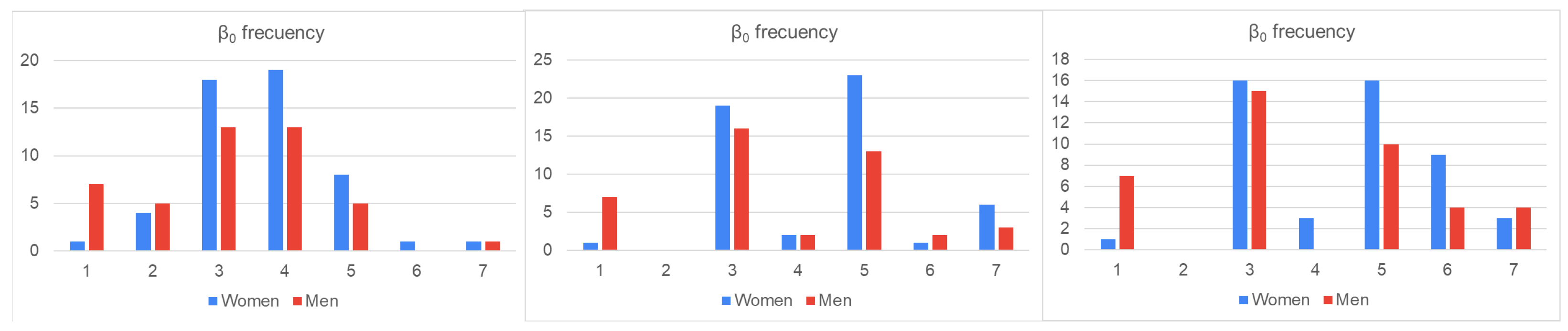 Sensors 23 08607 g004