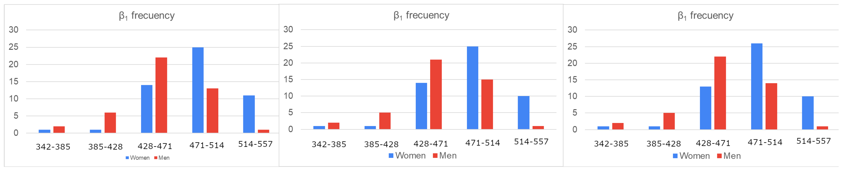 Sensors 23 08607 g005