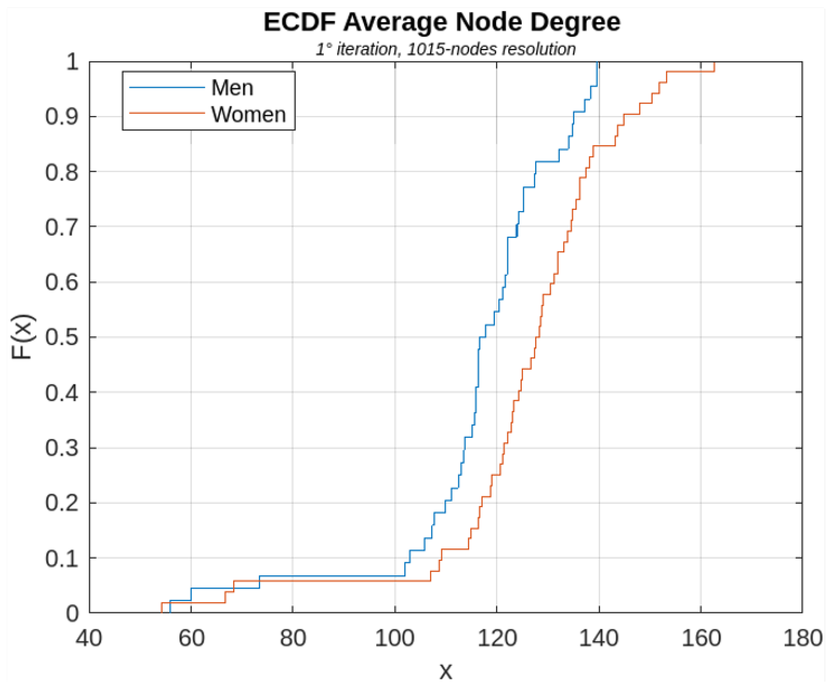Sensors 23 08607 g007