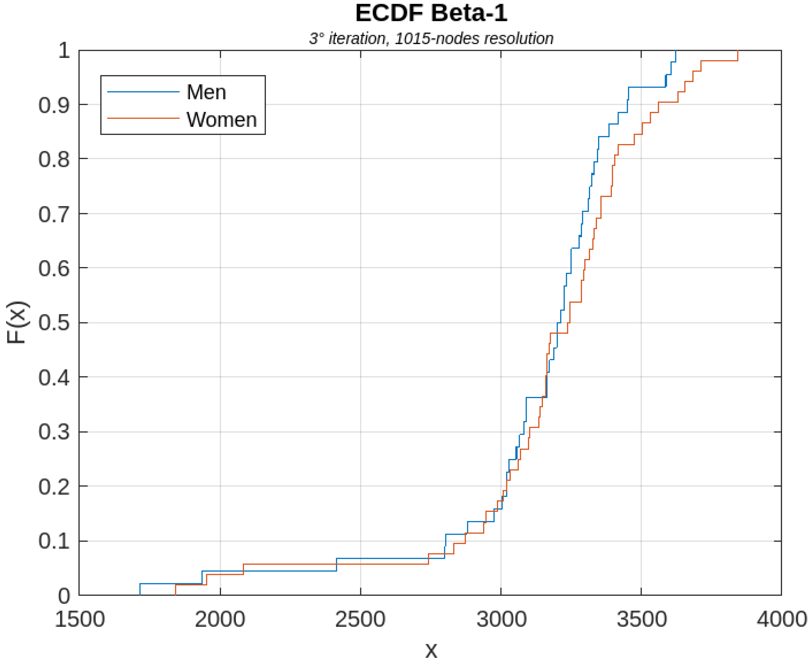 Sensors 23 08607 g010