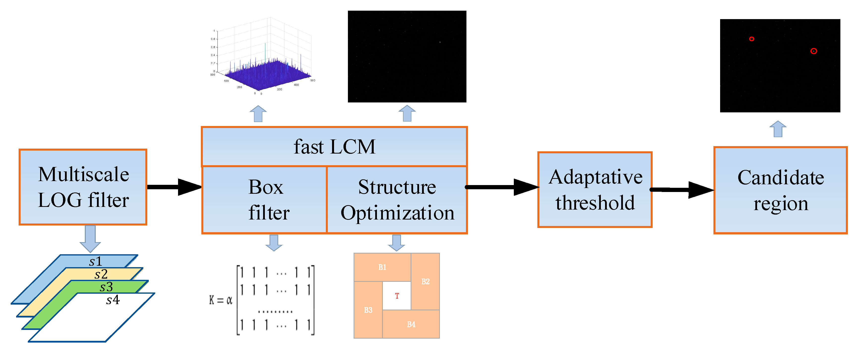 Sensors 23 08608 g005