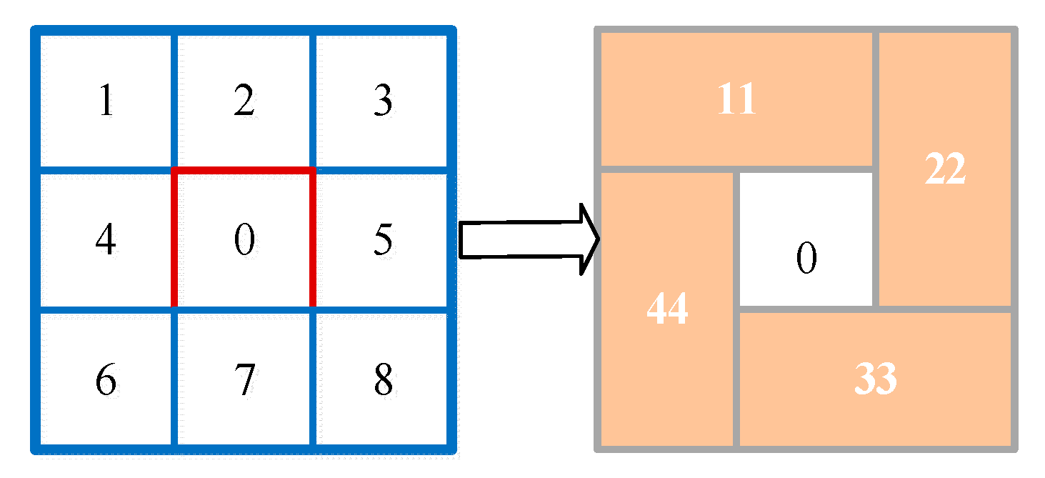 Sensors 23 08608 g006