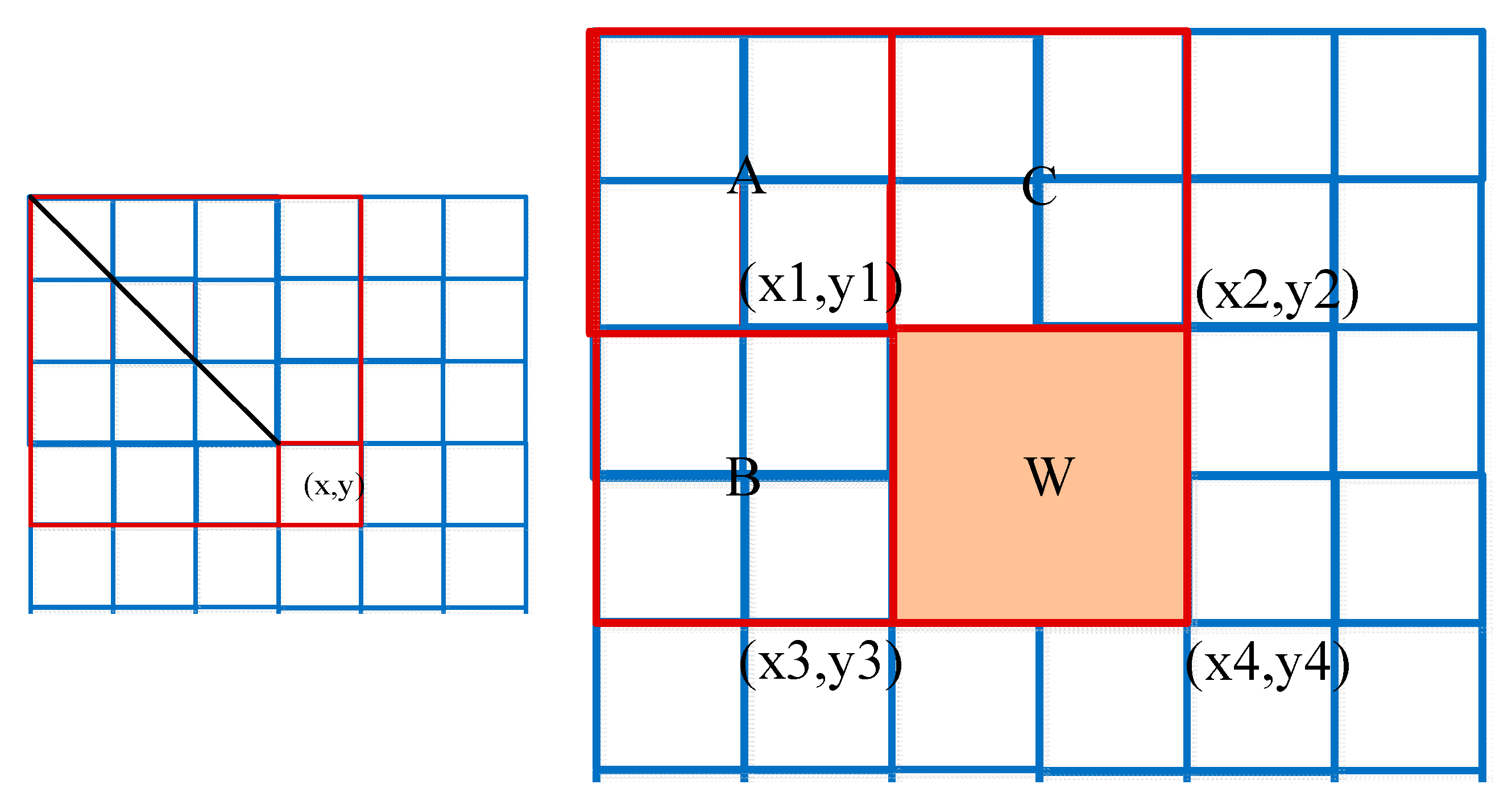 Sensors 23 08608 g007