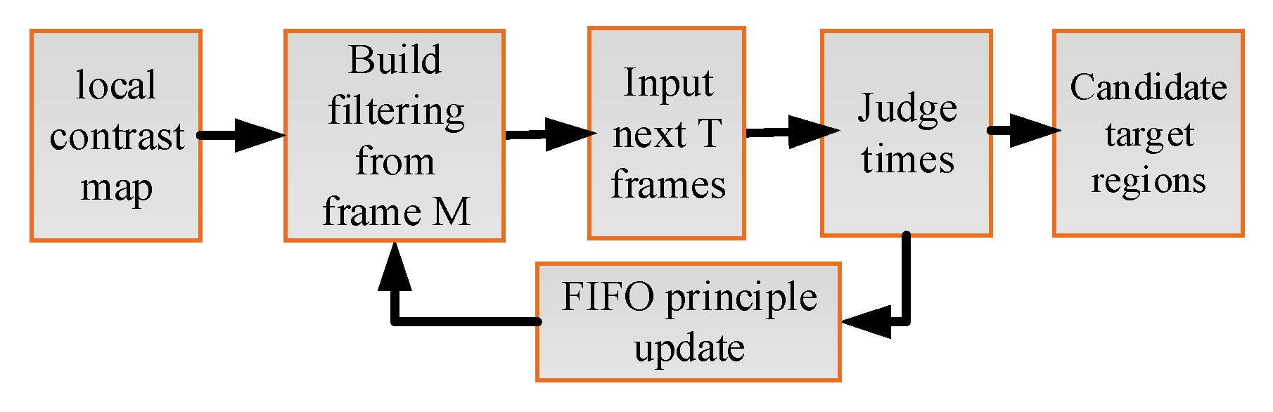Sensors 23 08608 g008