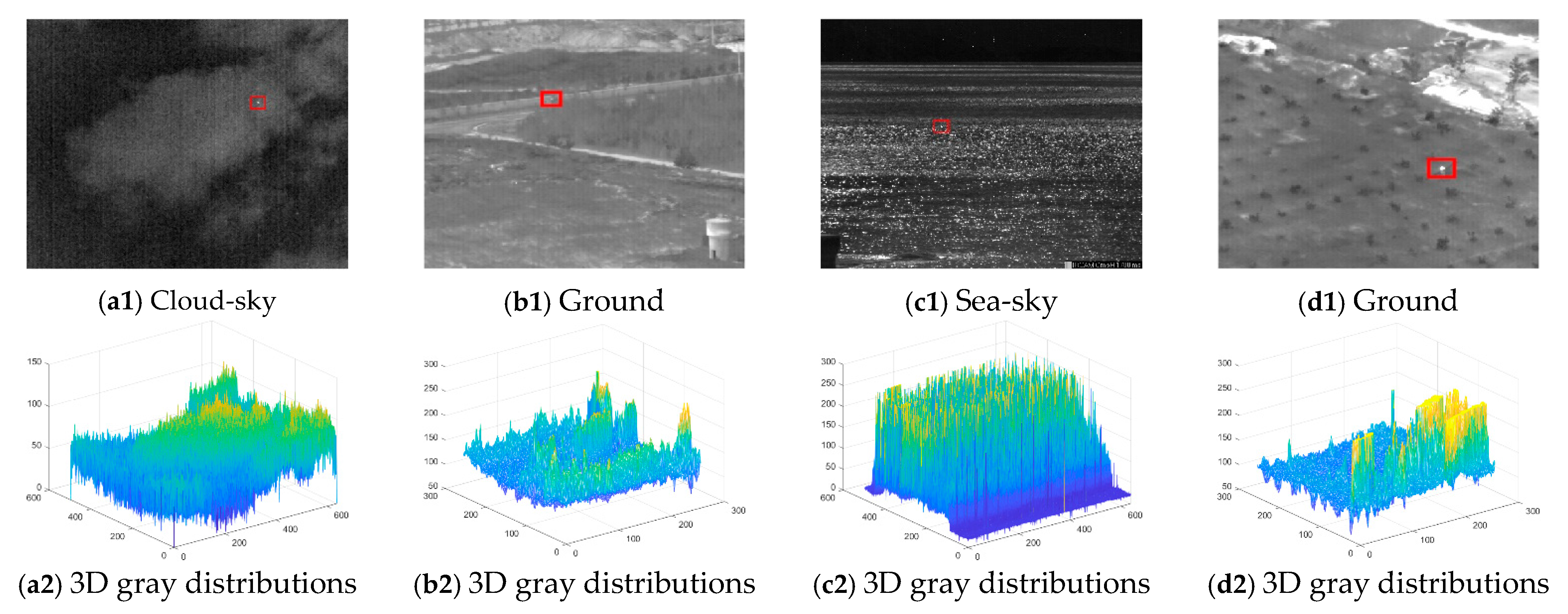 Sensors 23 08608 g009