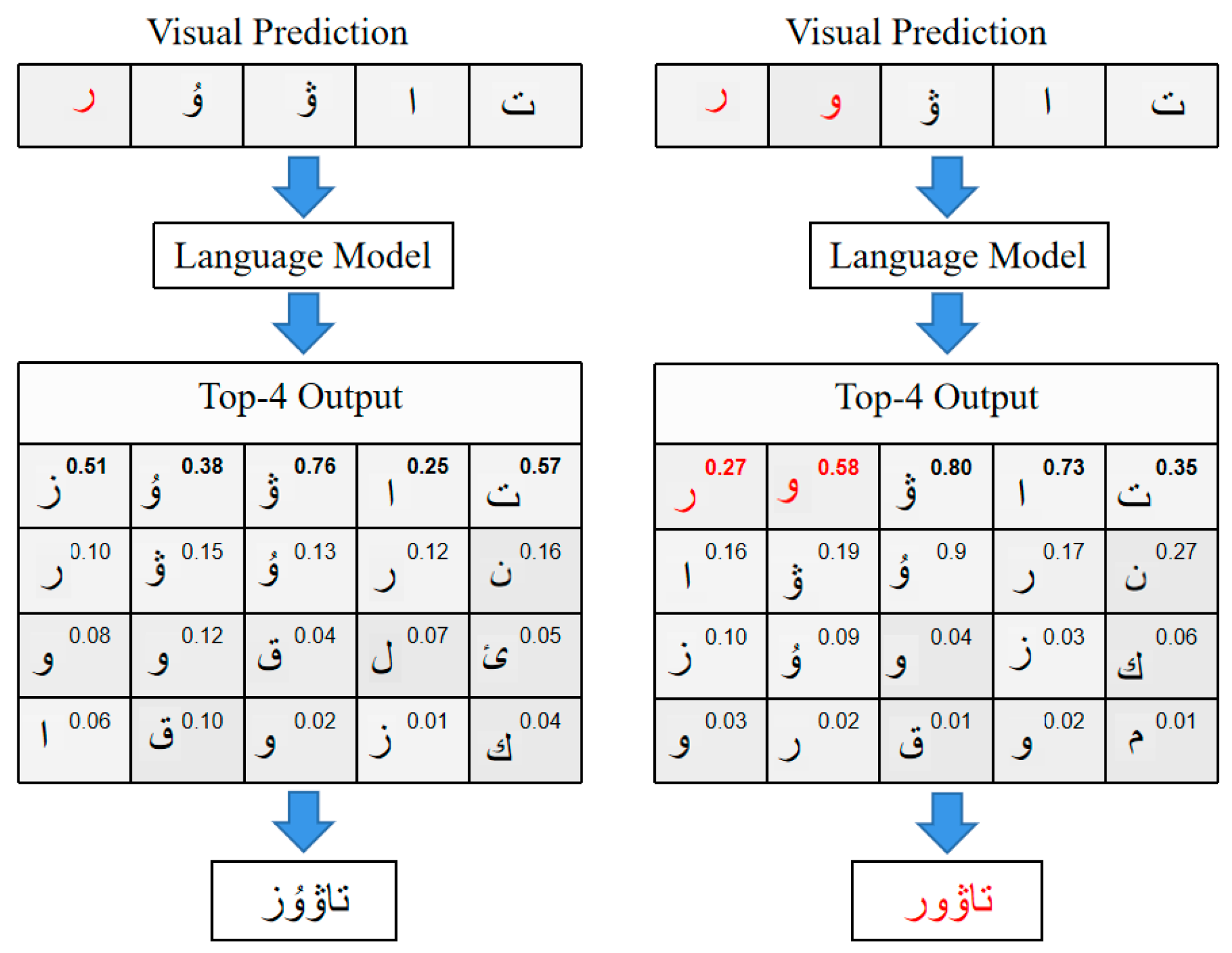 Sensors 23 08610 g002
