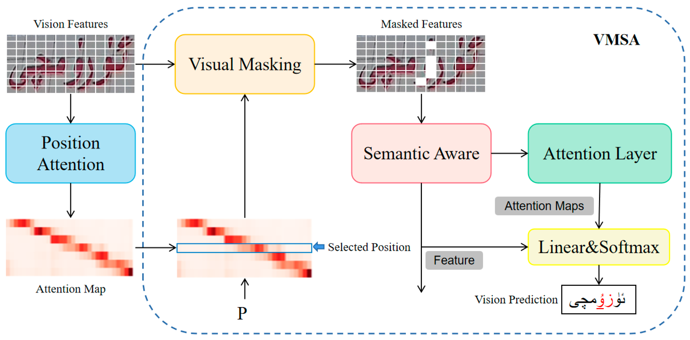 Sensors 23 08610 g005