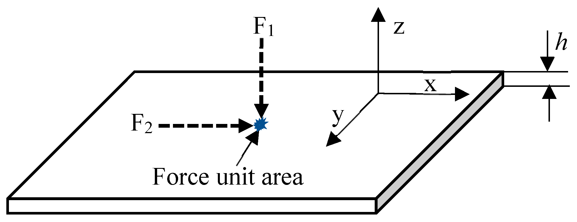 Sensors 23 08611 g002