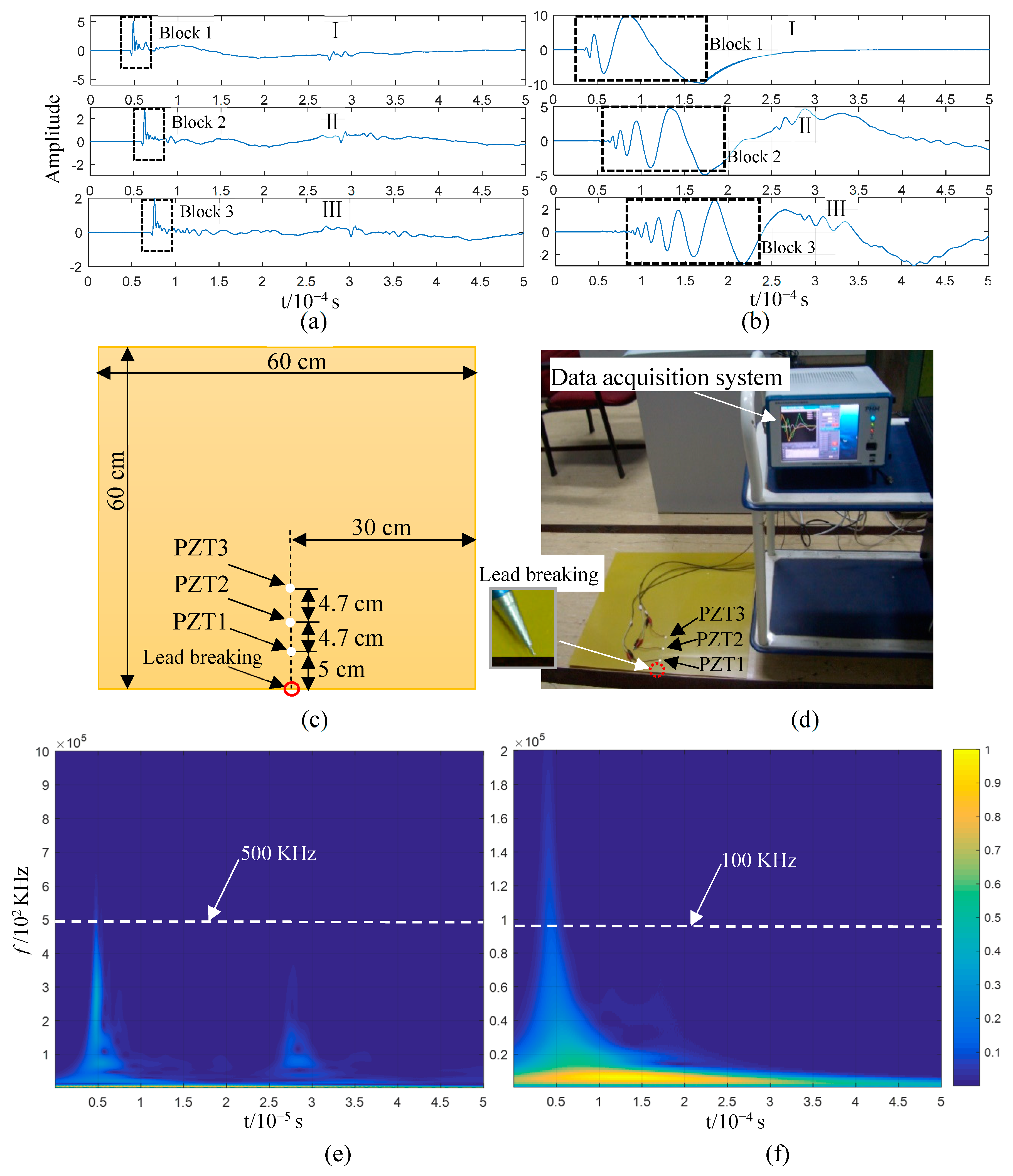 Sensors 23 08611 g005
