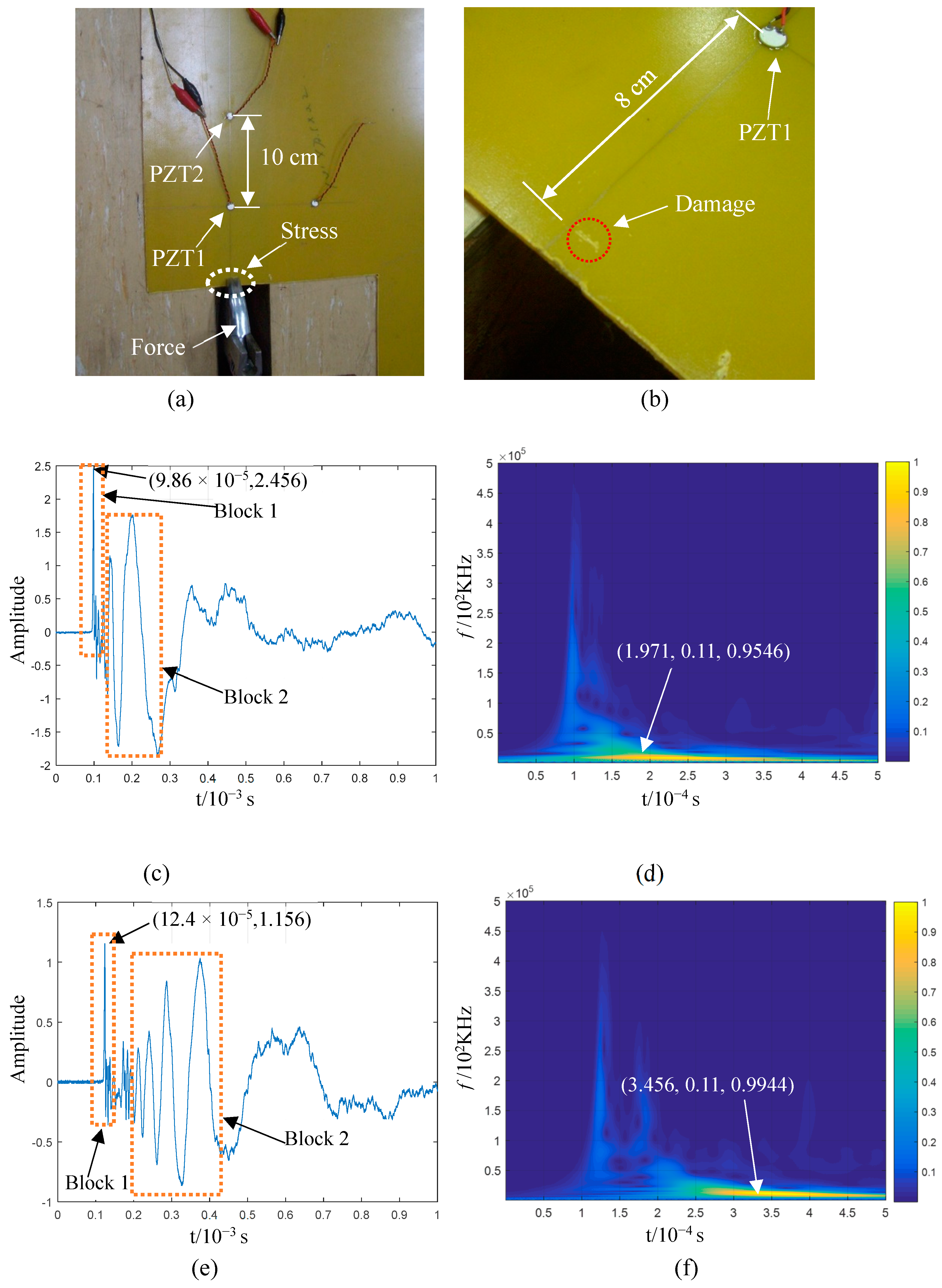 Sensors 23 08611 g007