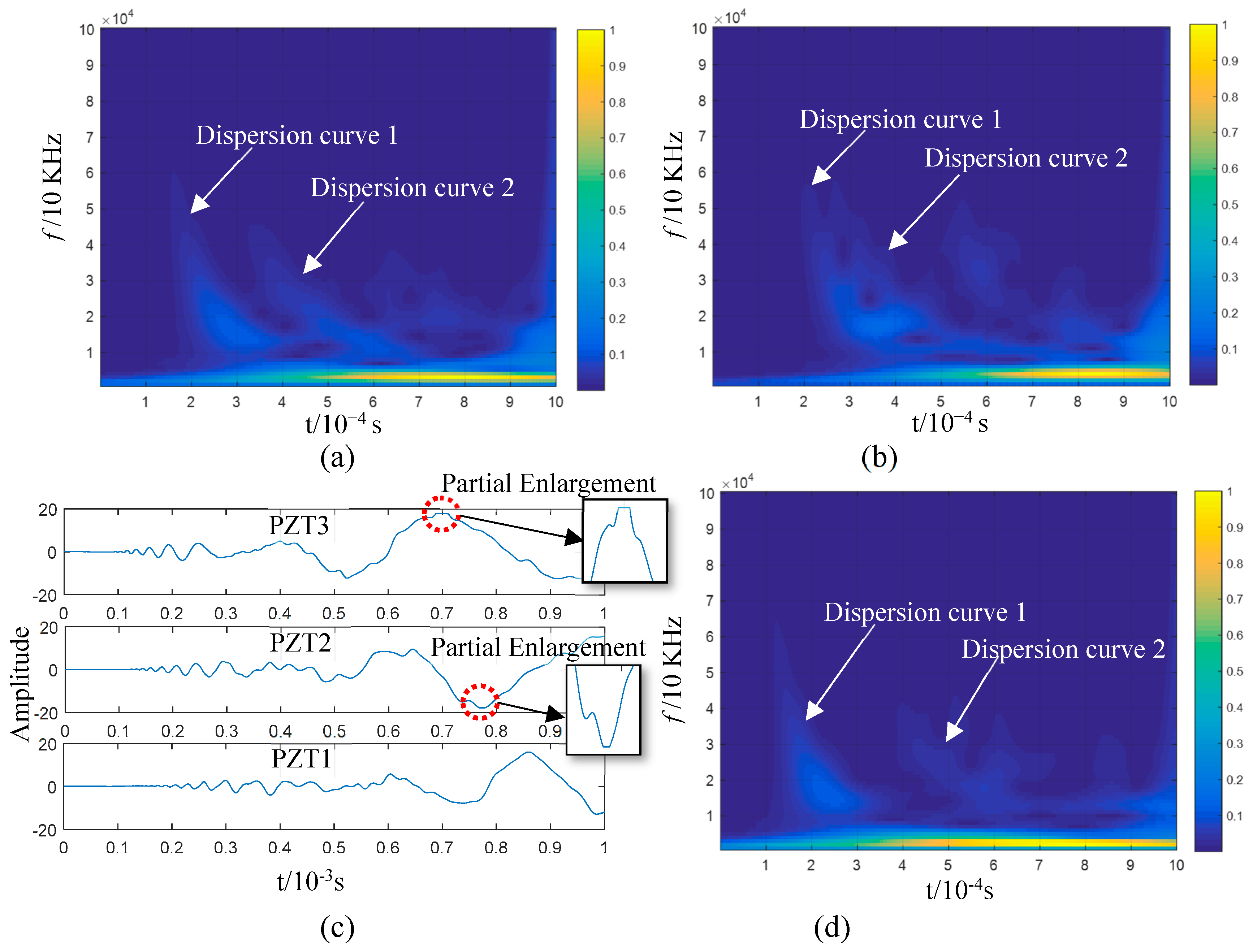 Sensors 23 08611 g009
