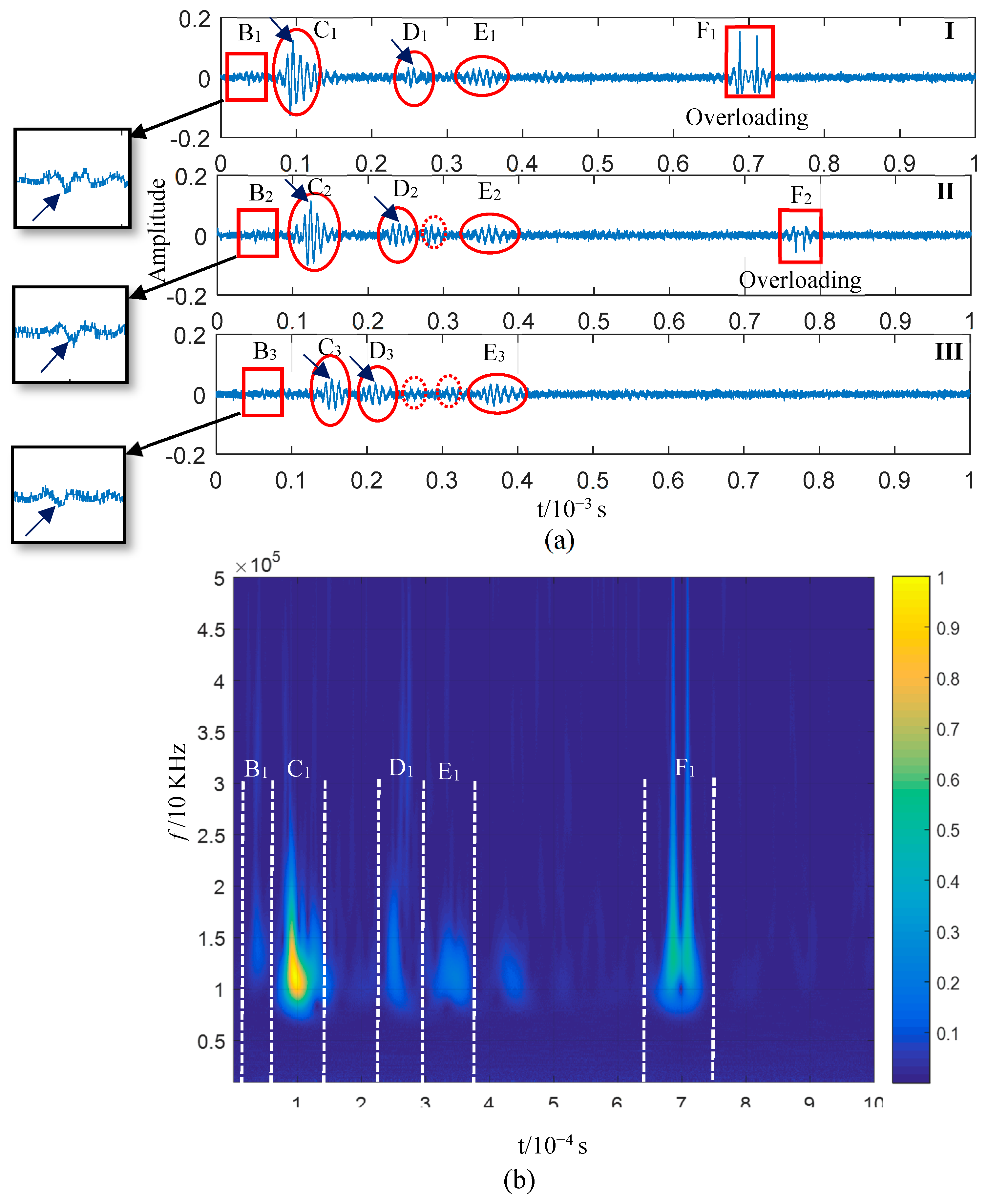 Sensors 23 08611 g010