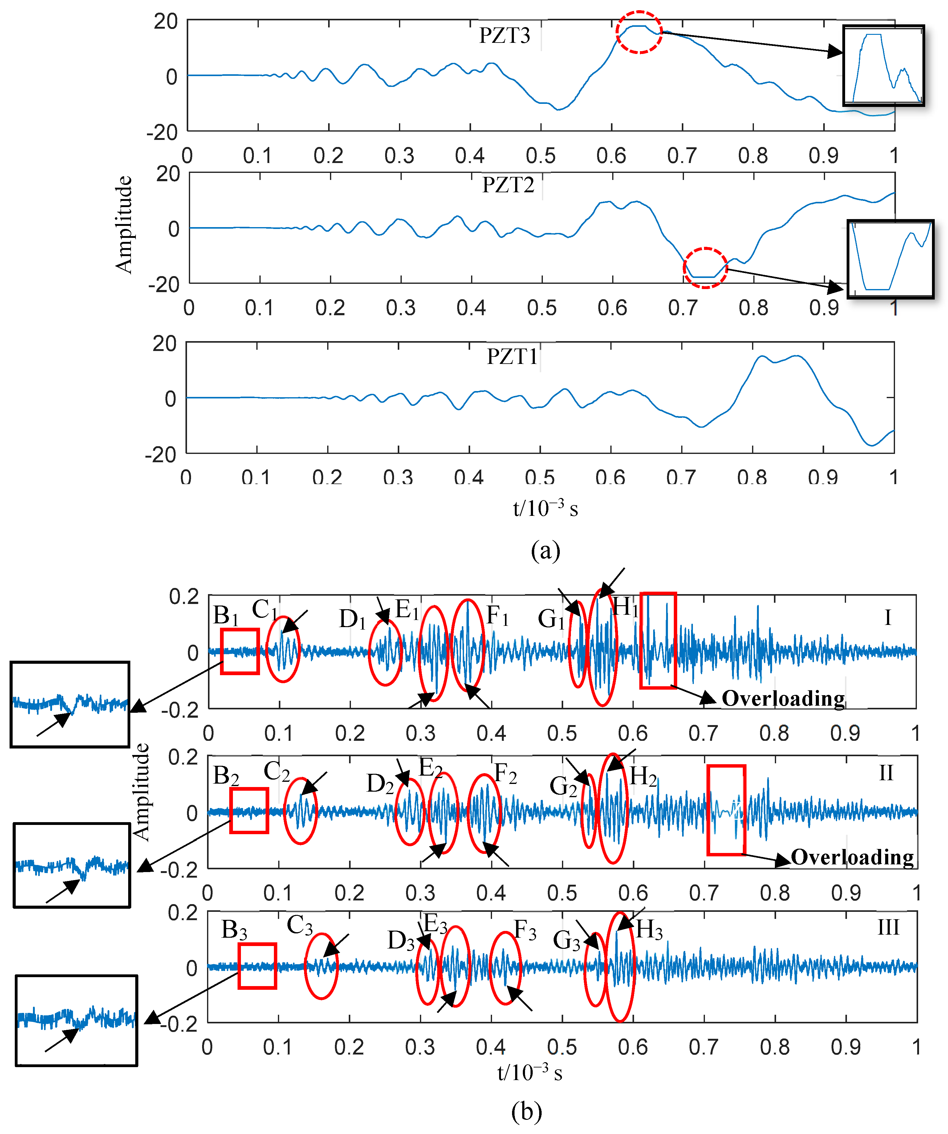 Sensors 23 08611 g012